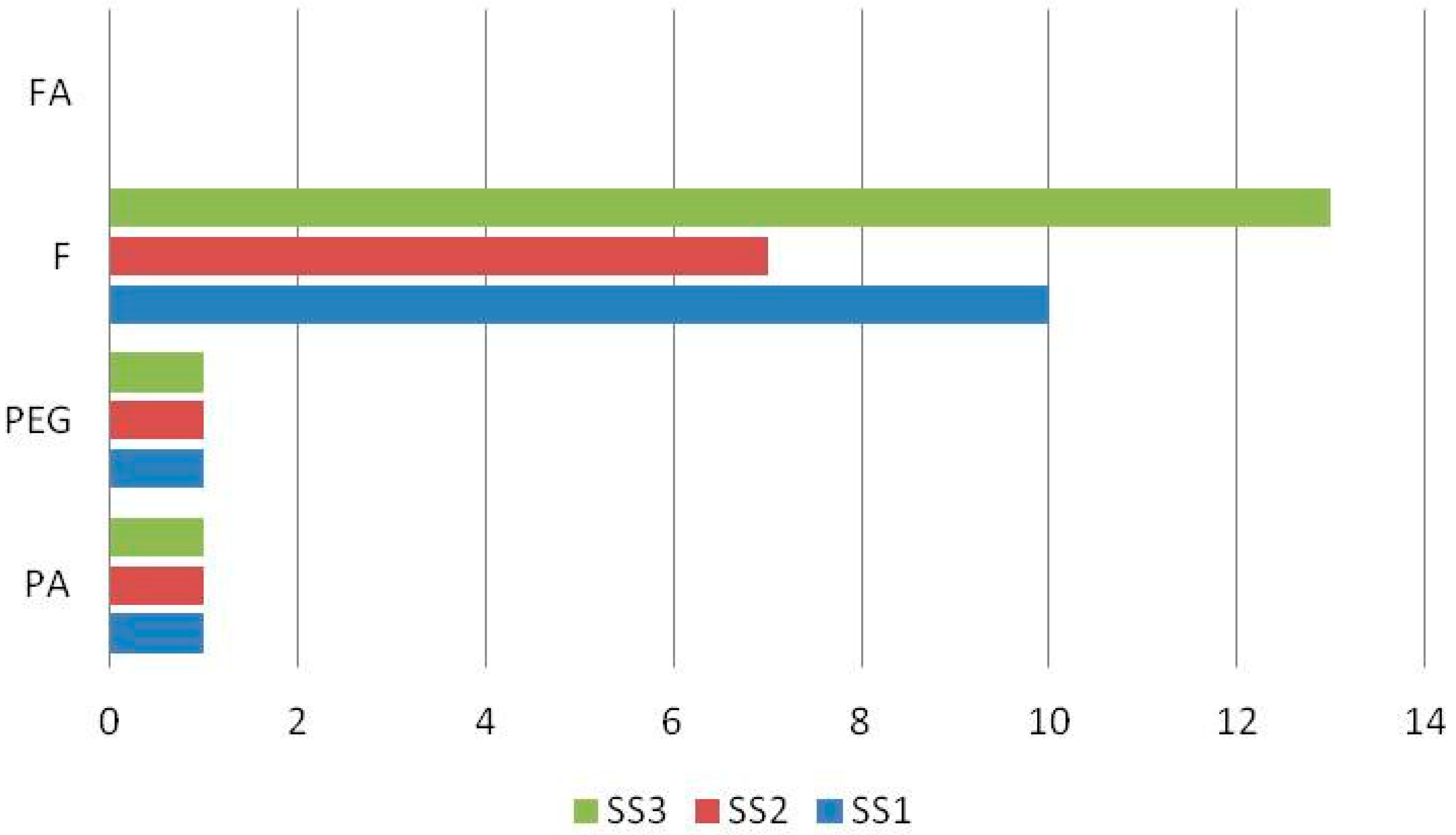 Separations 11 00229 g007