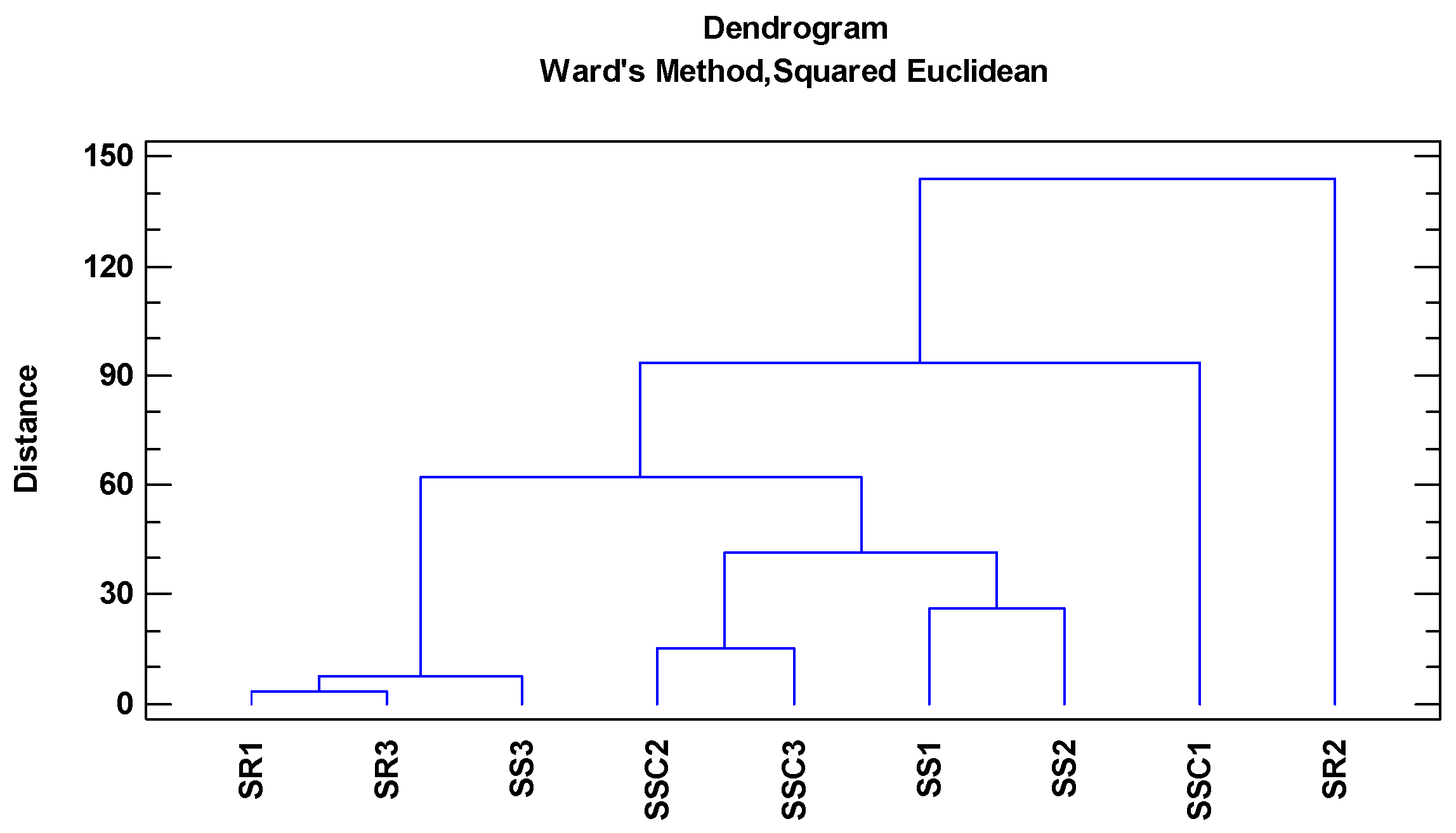Separations 11 00229 g015
