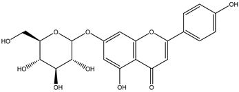 Separations 11 00229 i002