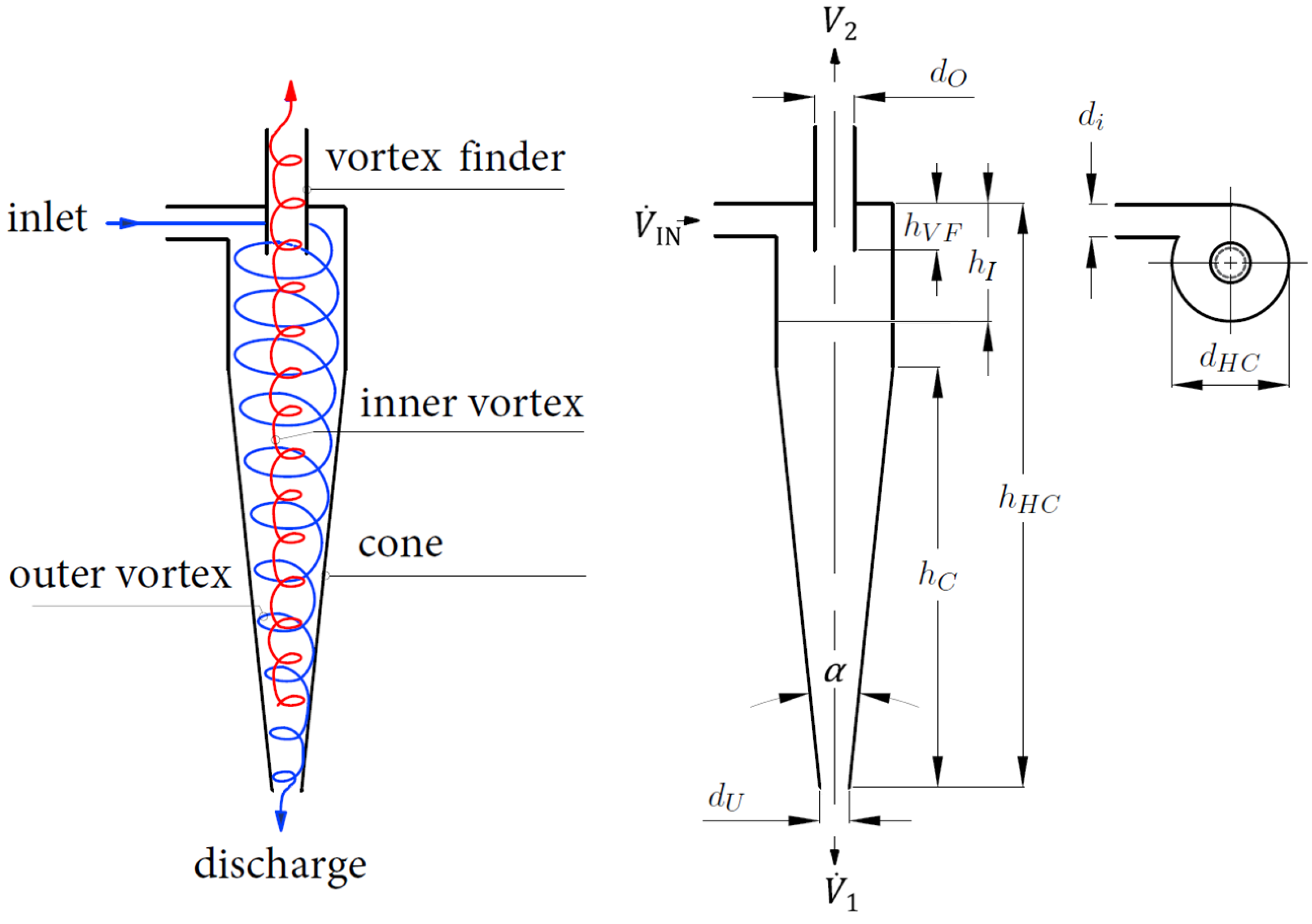 Separations 11 00230 g001