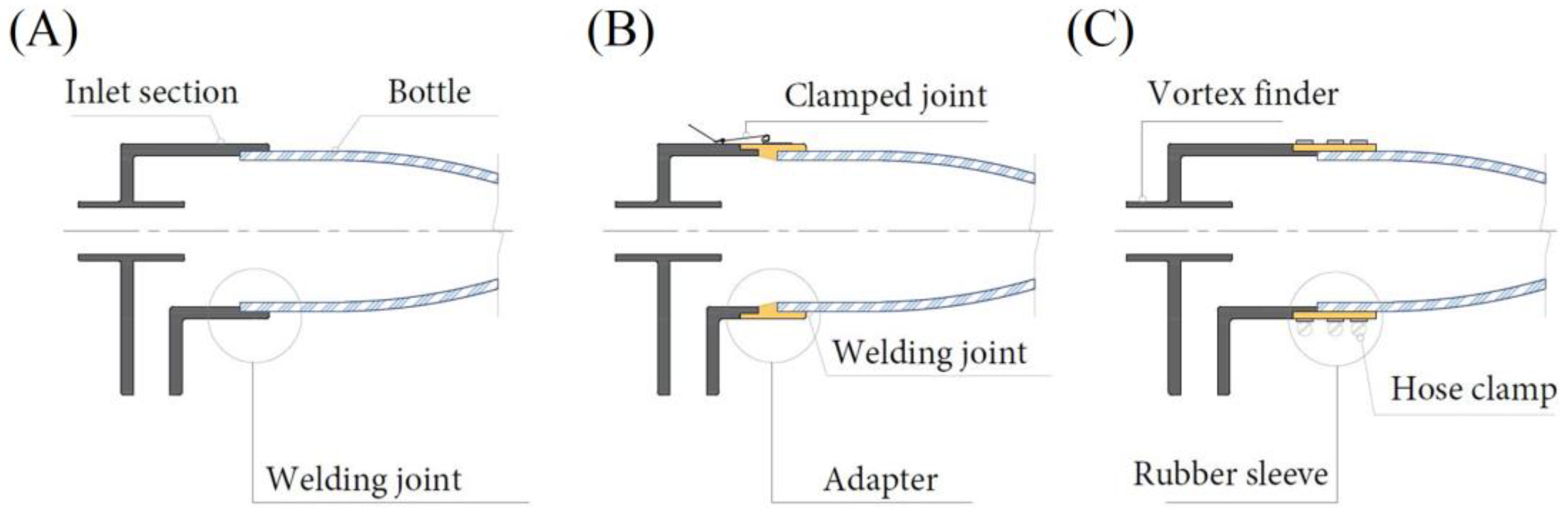 Separations 11 00230 g004