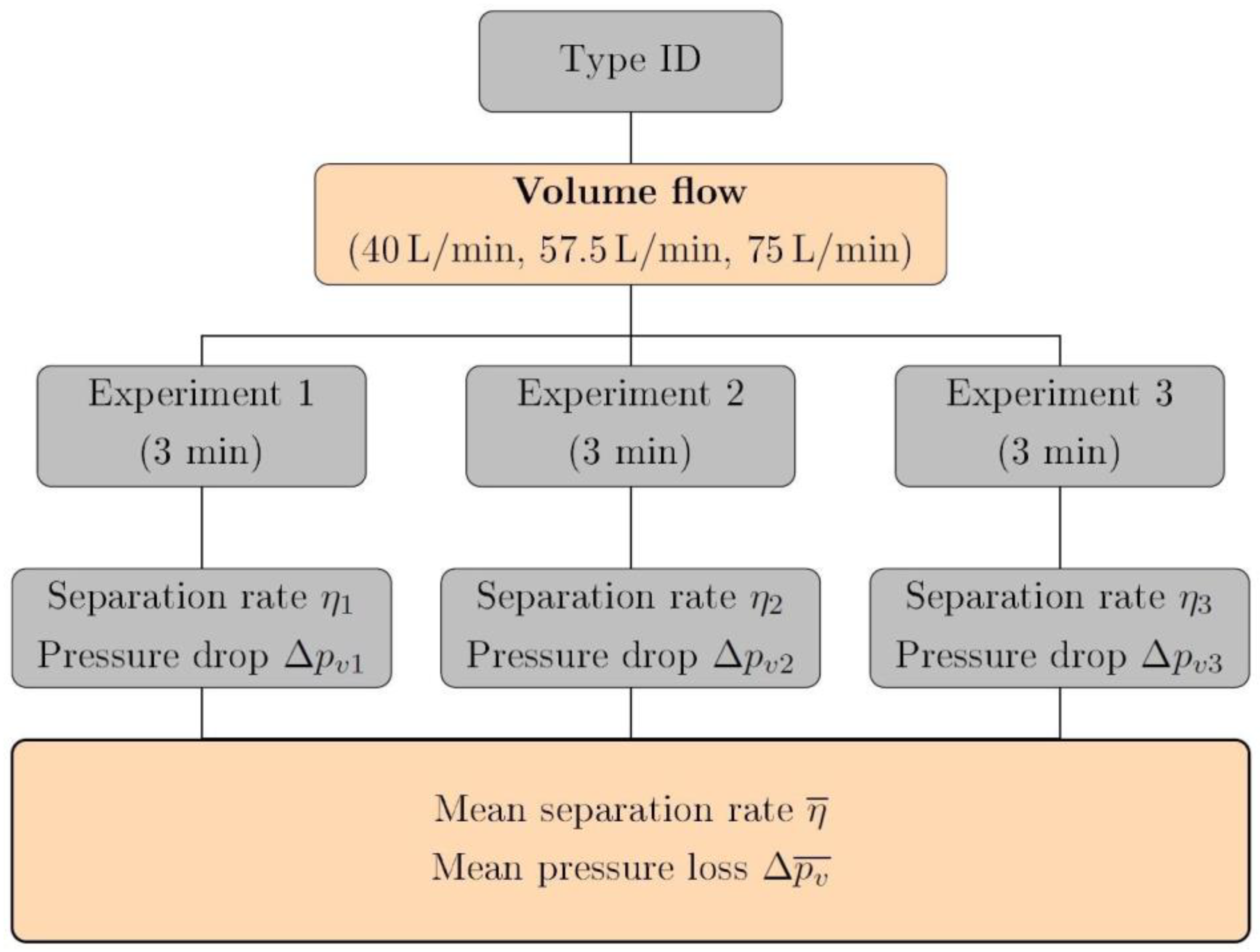 Separations 11 00230 g007