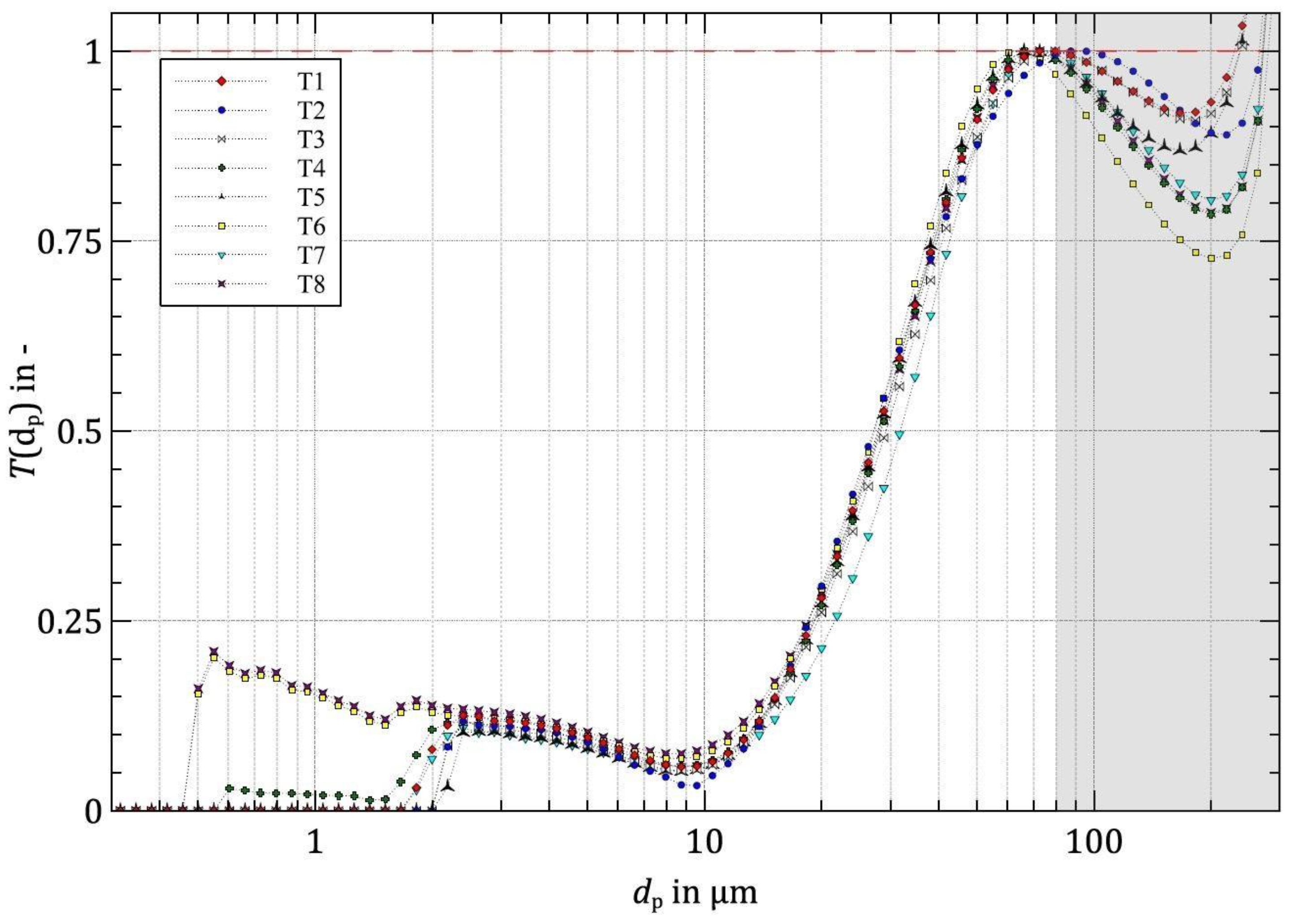Separations 11 00230 g010