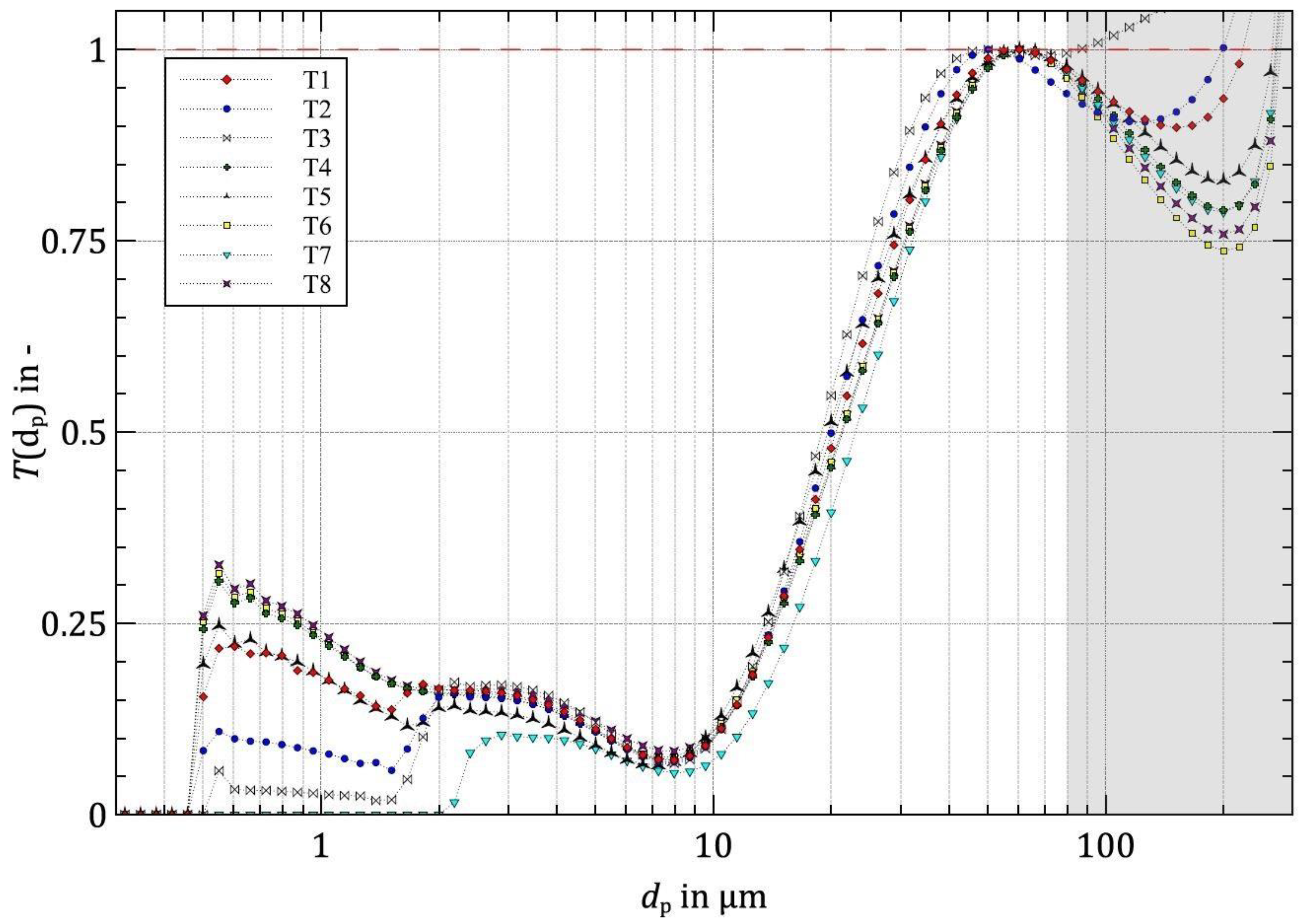 Separations 11 00230 g011