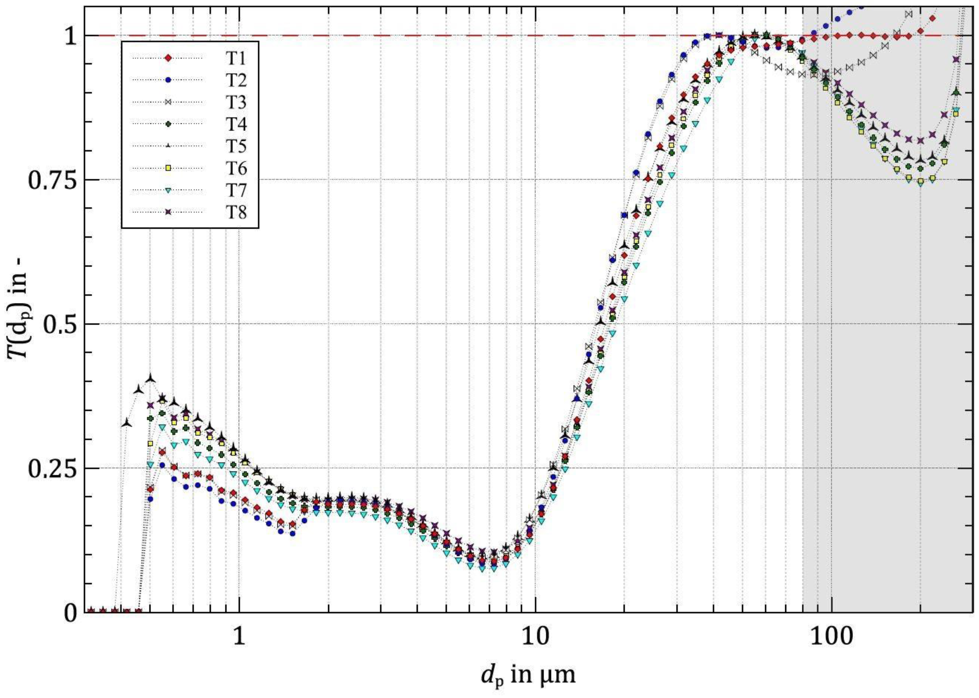 Separations 11 00230 g012