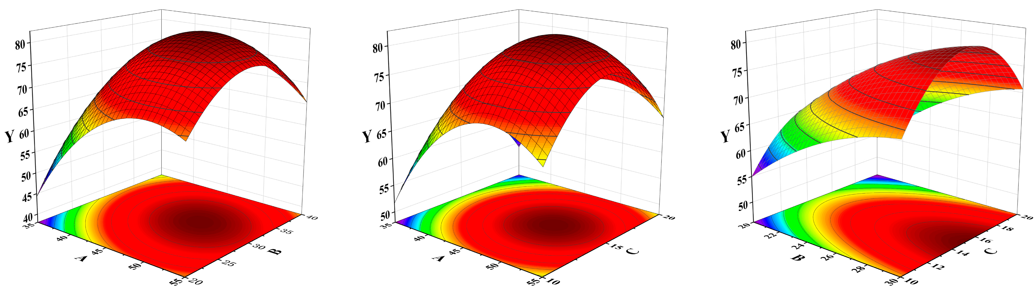 Separations 11 00231 g002