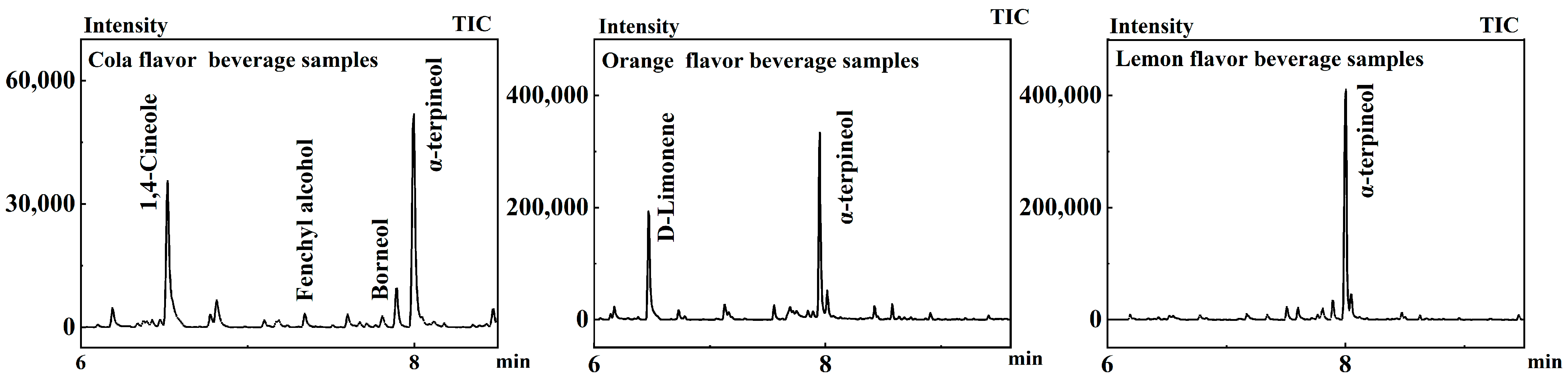 Separations 11 00231 g003