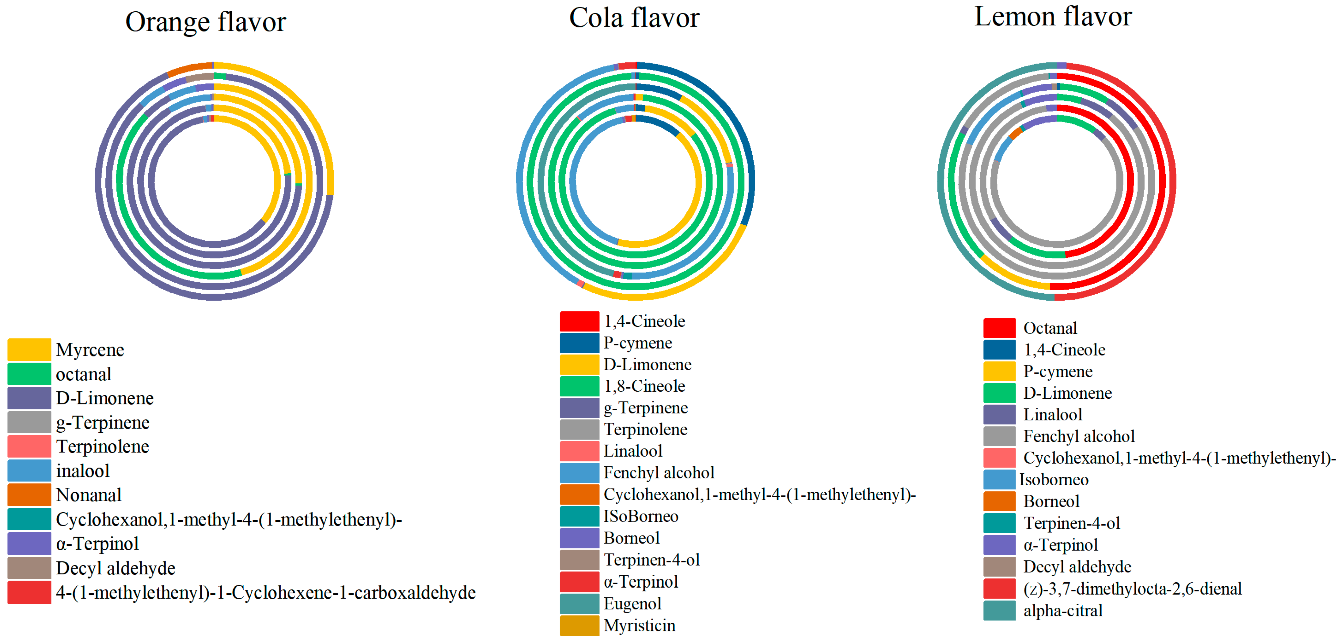 Separations 11 00231 g004
