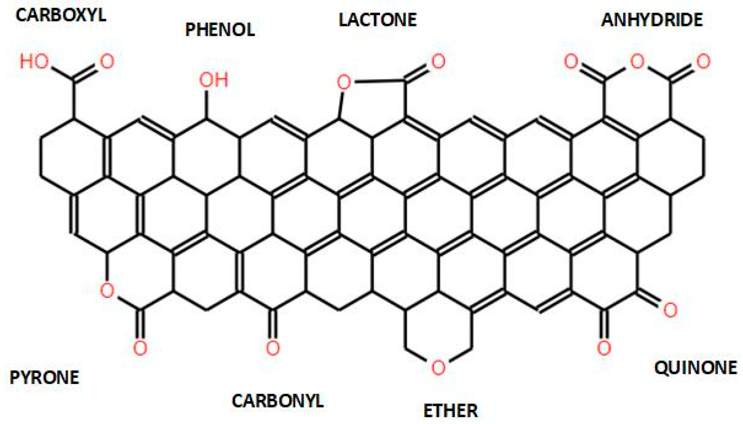 Separations 11 00232 g003