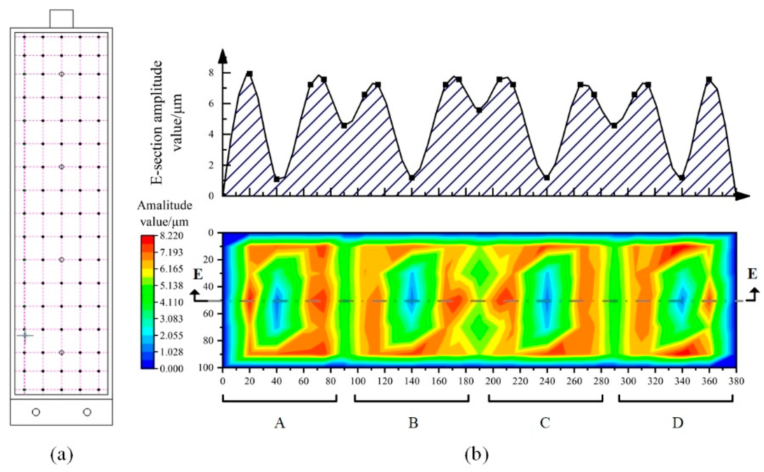 Separations 11 00234 g004