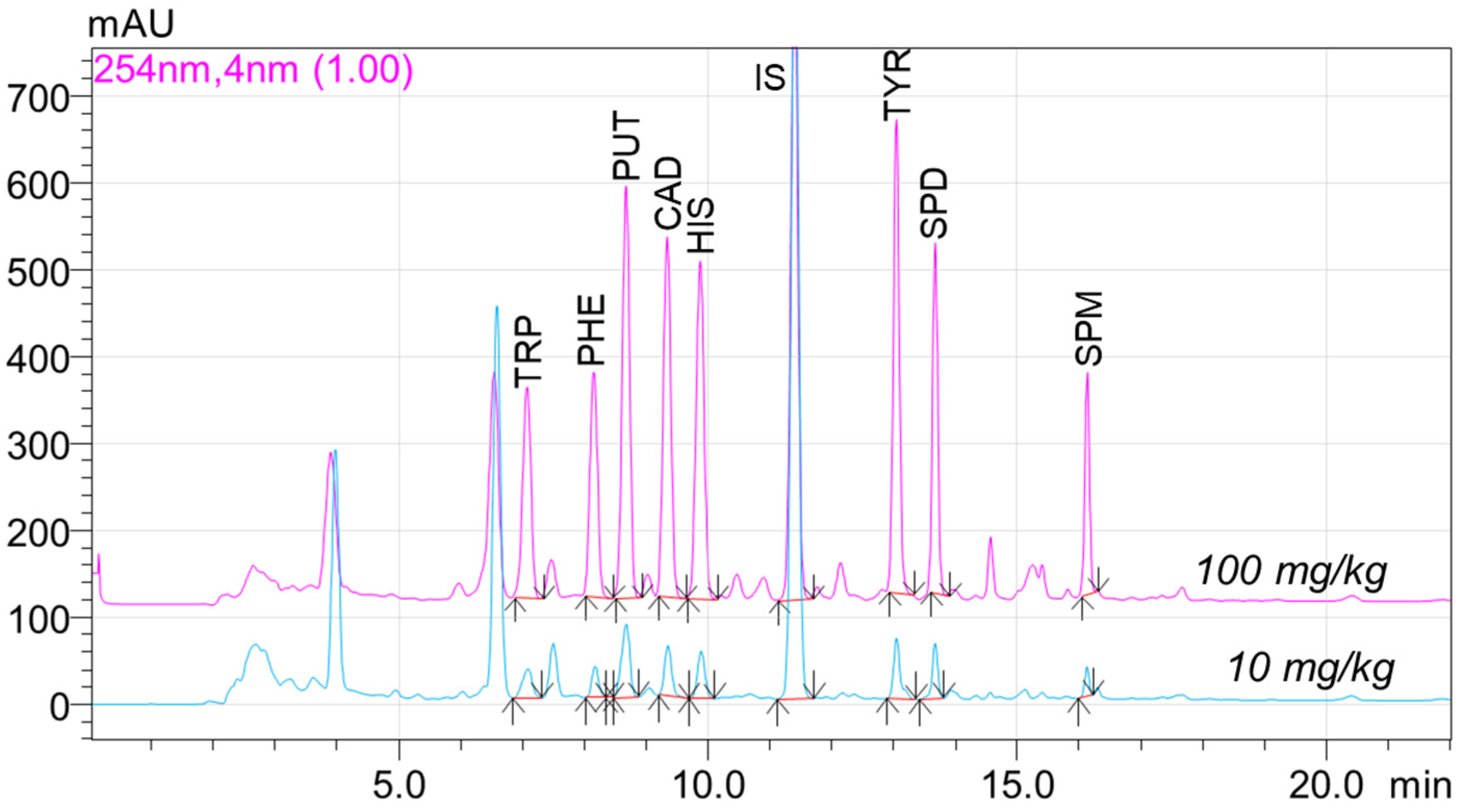 Separations 11 00235 g001