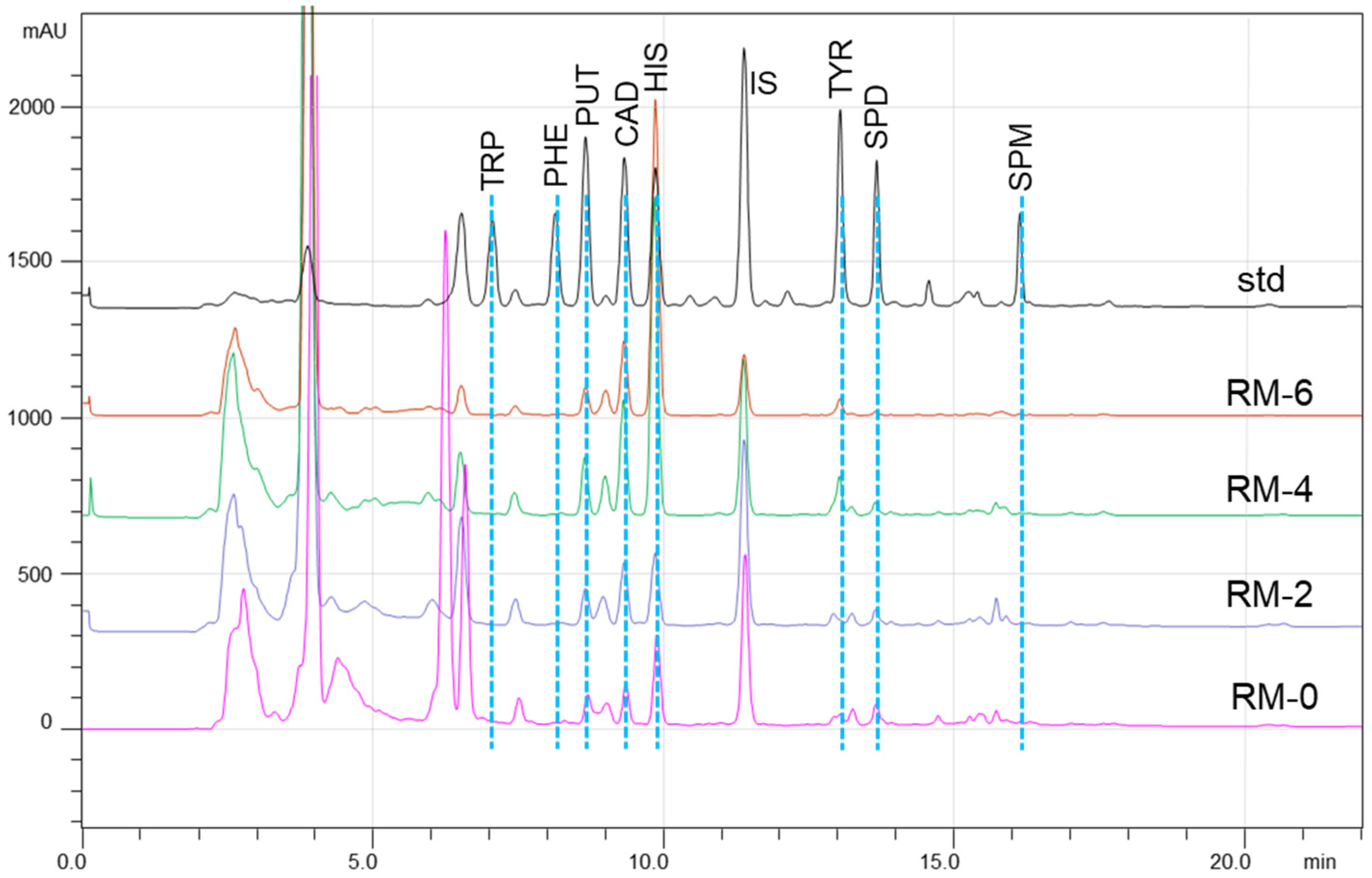 Separations 11 00235 g002