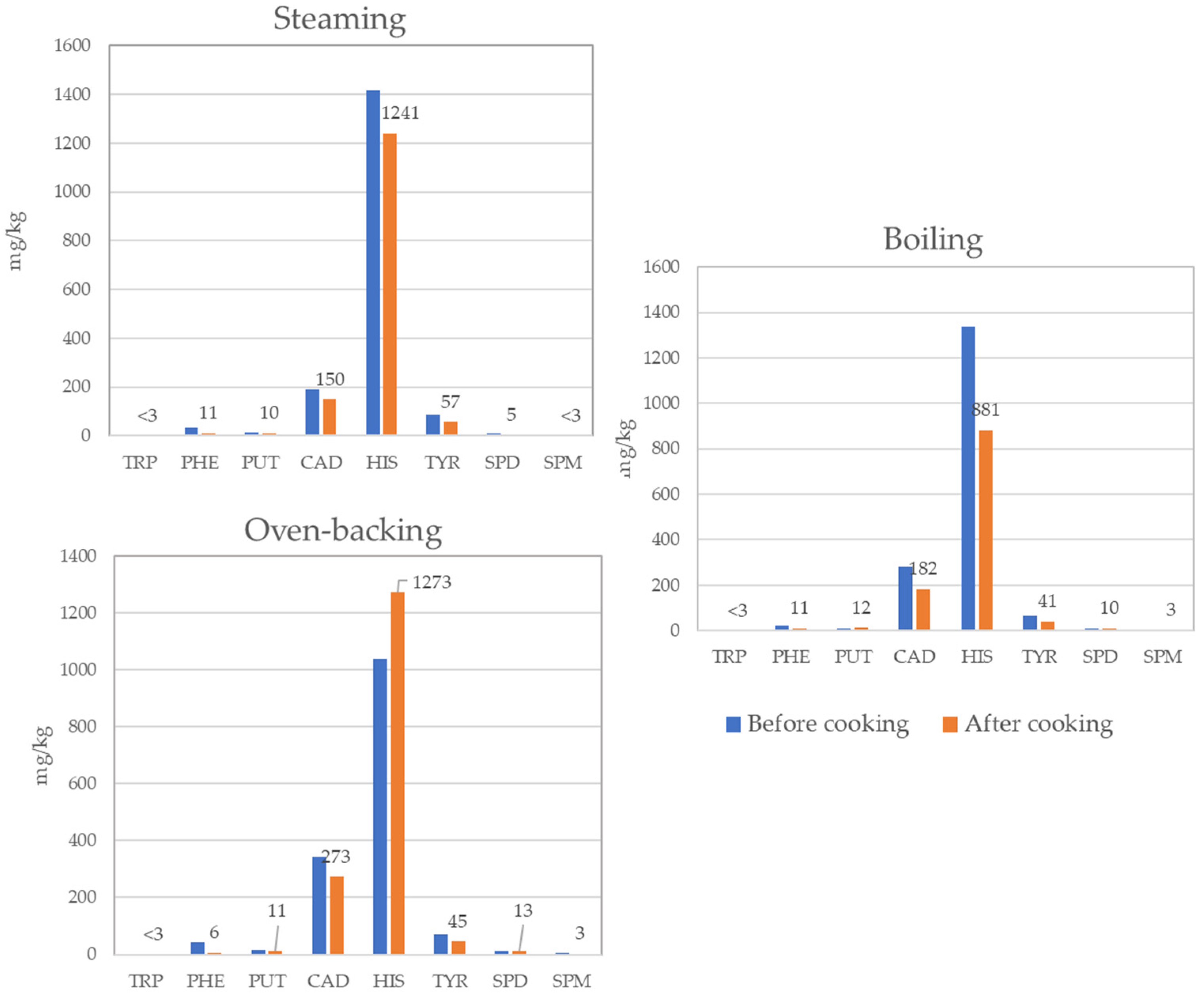 Separations 11 00235 g003