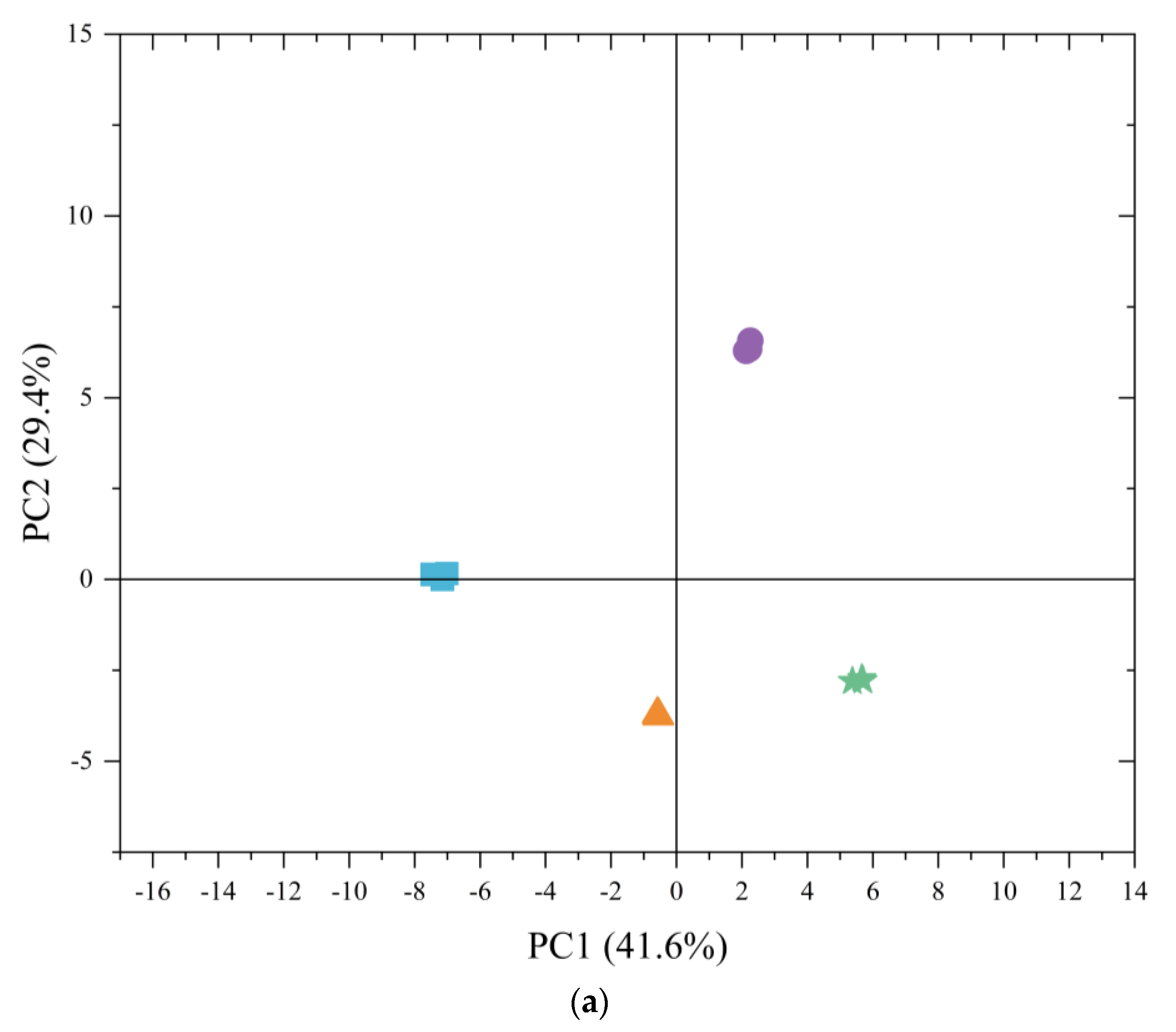Separations 11 00237 g001a