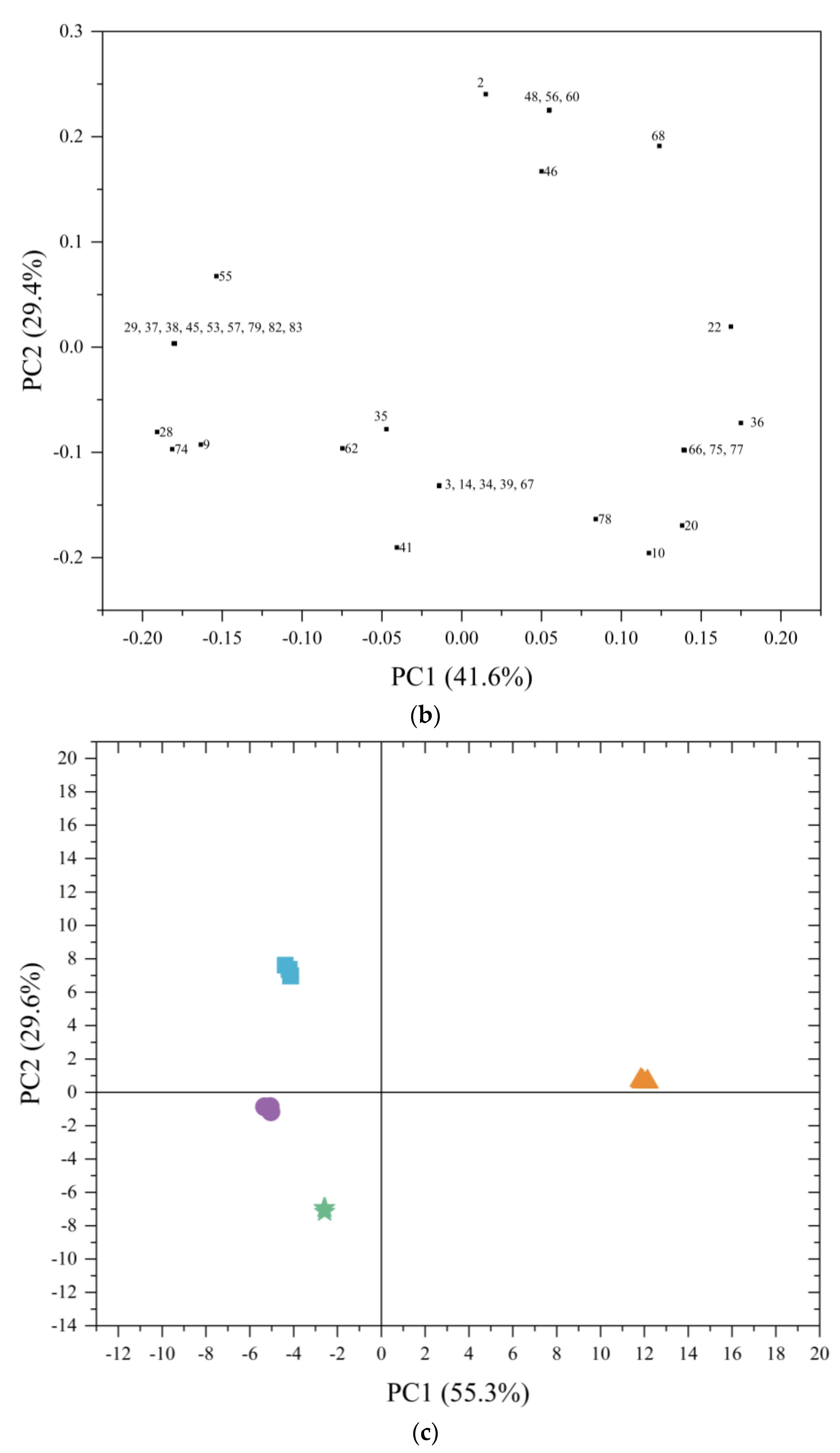 Separations 11 00237 g001b