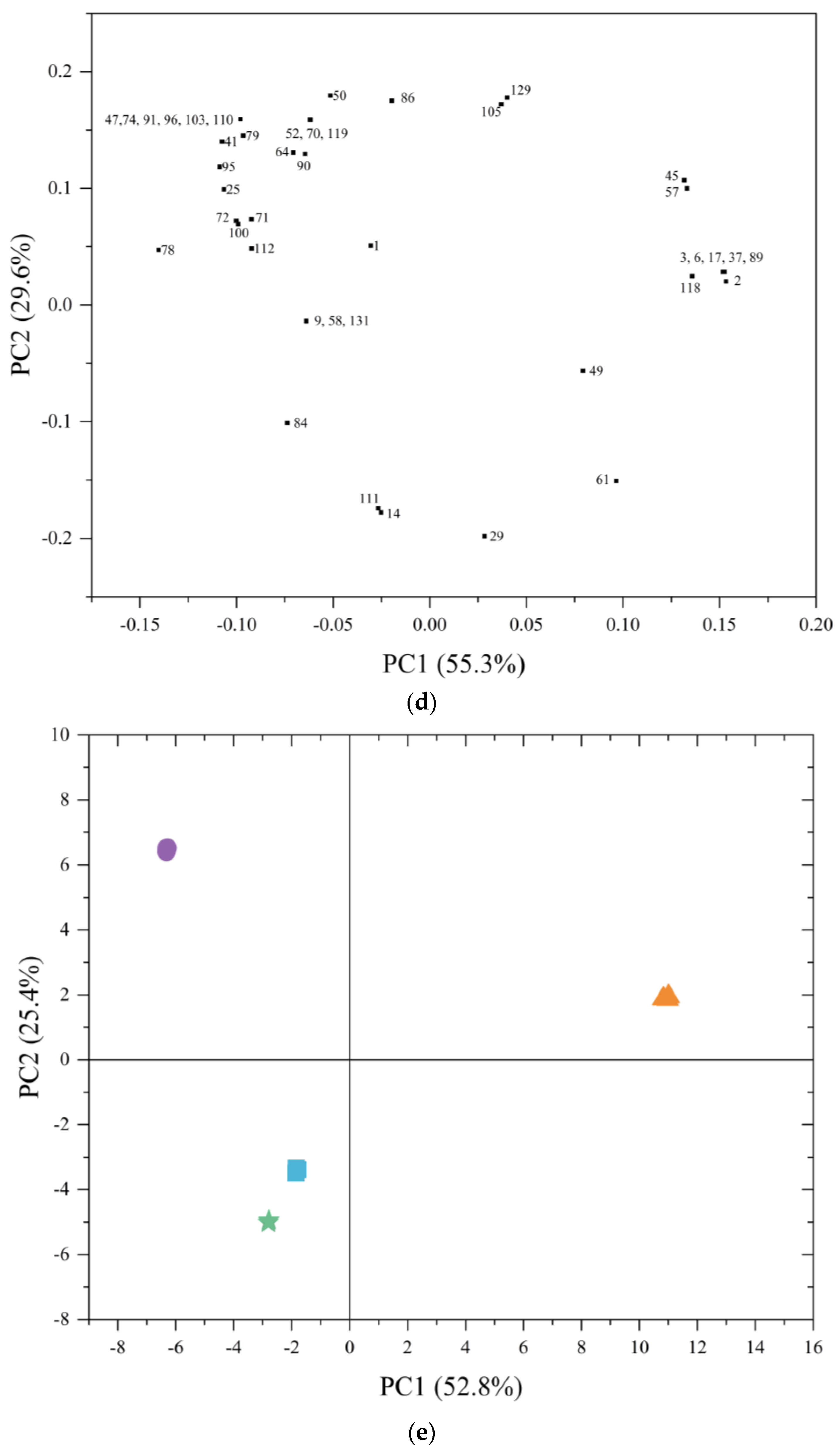 Separations 11 00237 g001c