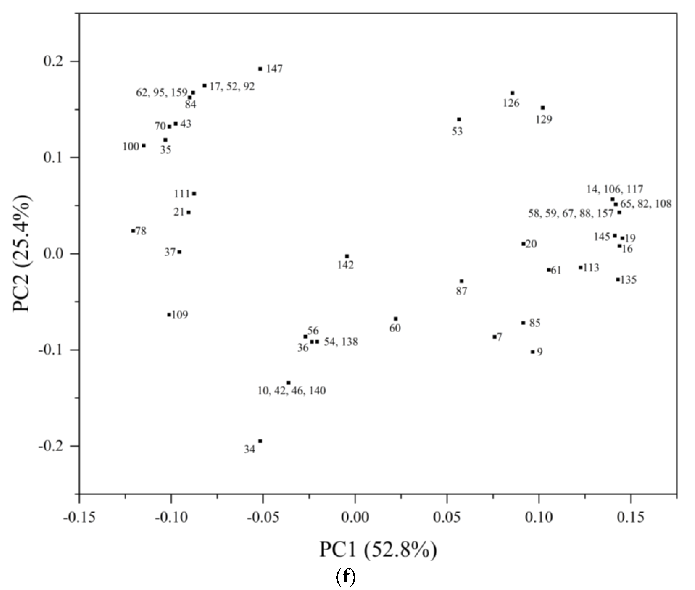 Separations 11 00237 g001d