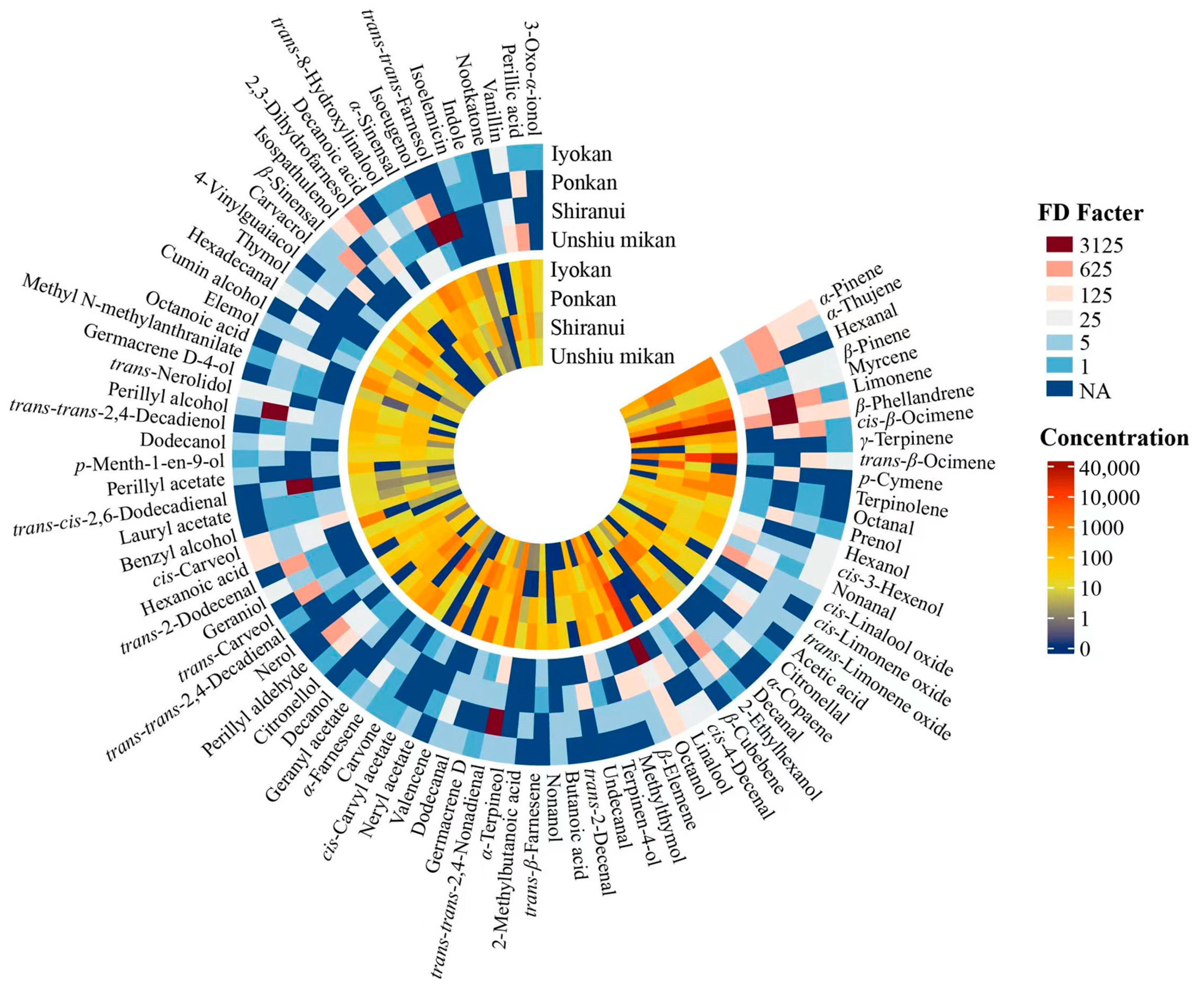 Separations 11 00237 g002
