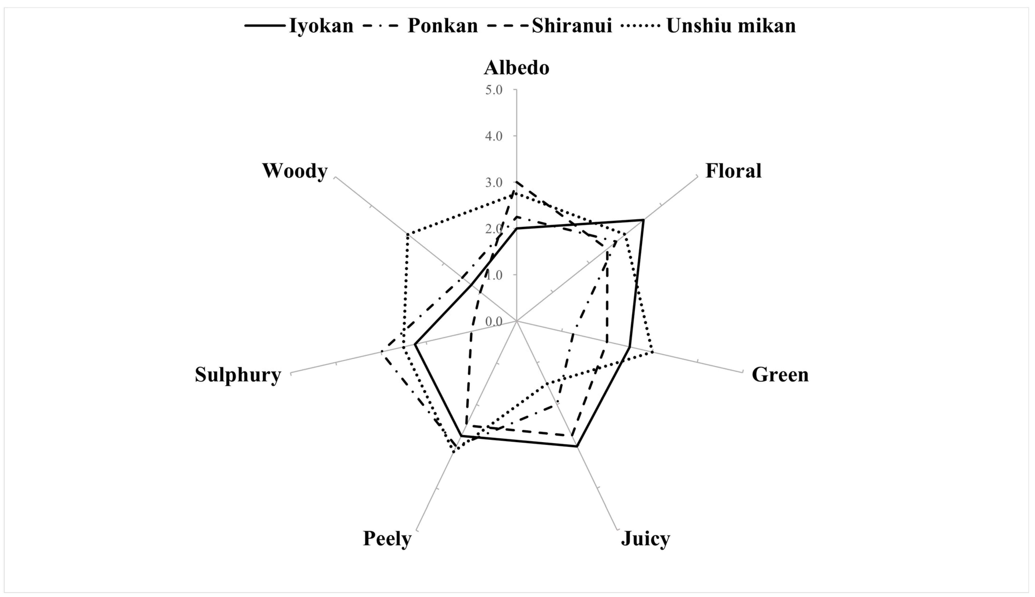 Separations 11 00237 g003