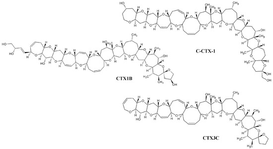 Separations 11 00238 g001