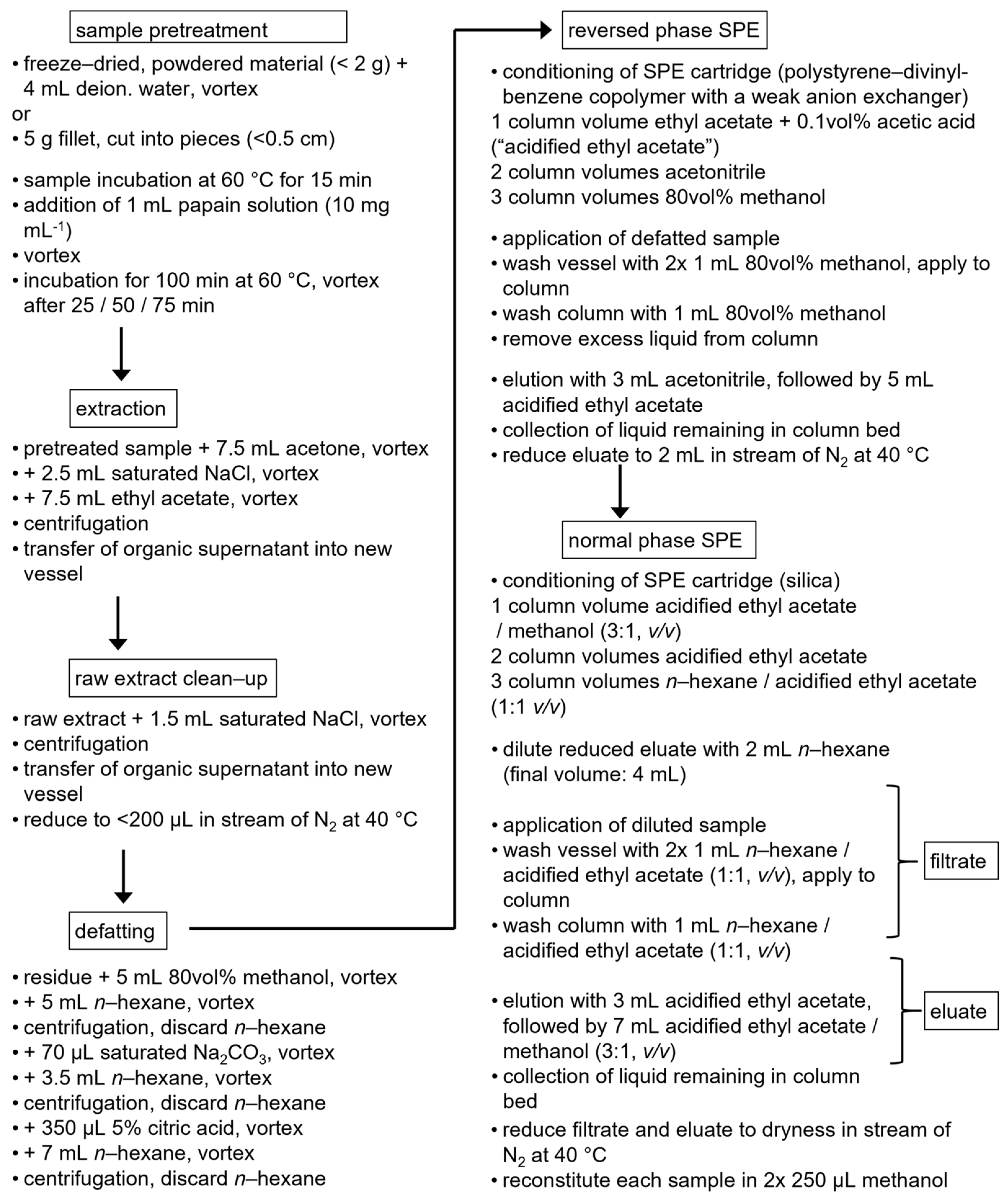 Separations 11 00238 g002