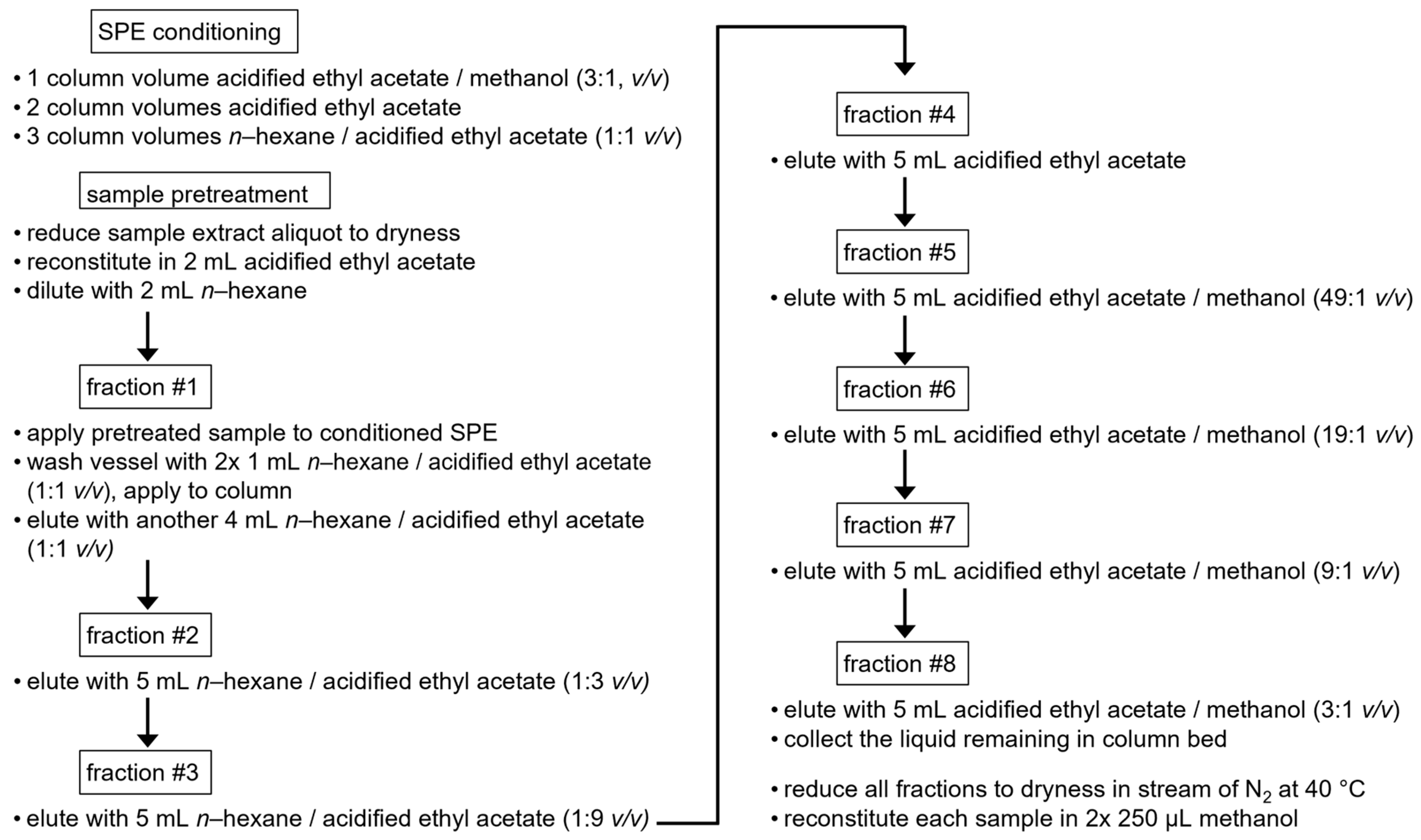 Separations 11 00238 g003