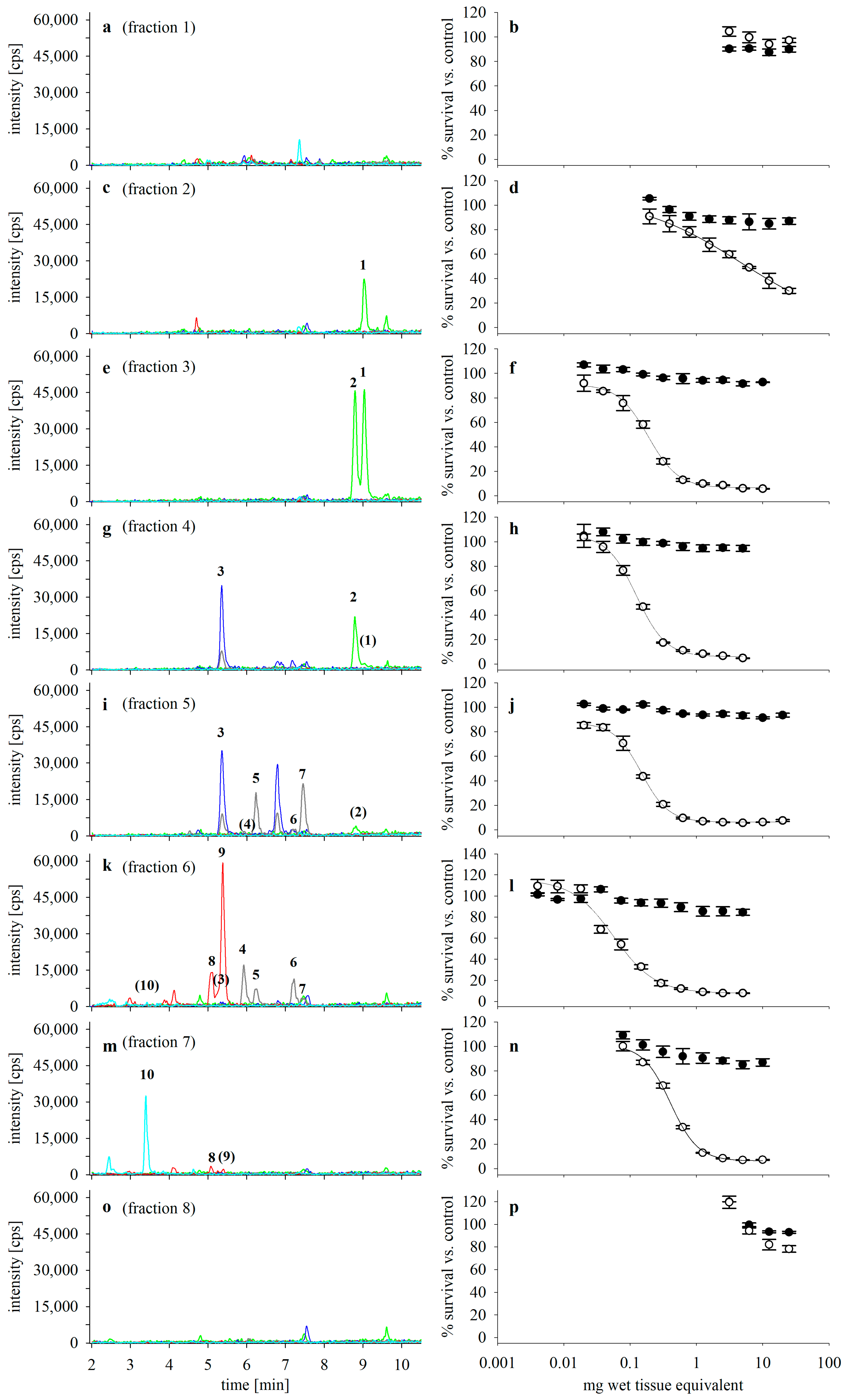 Separations 11 00238 g004