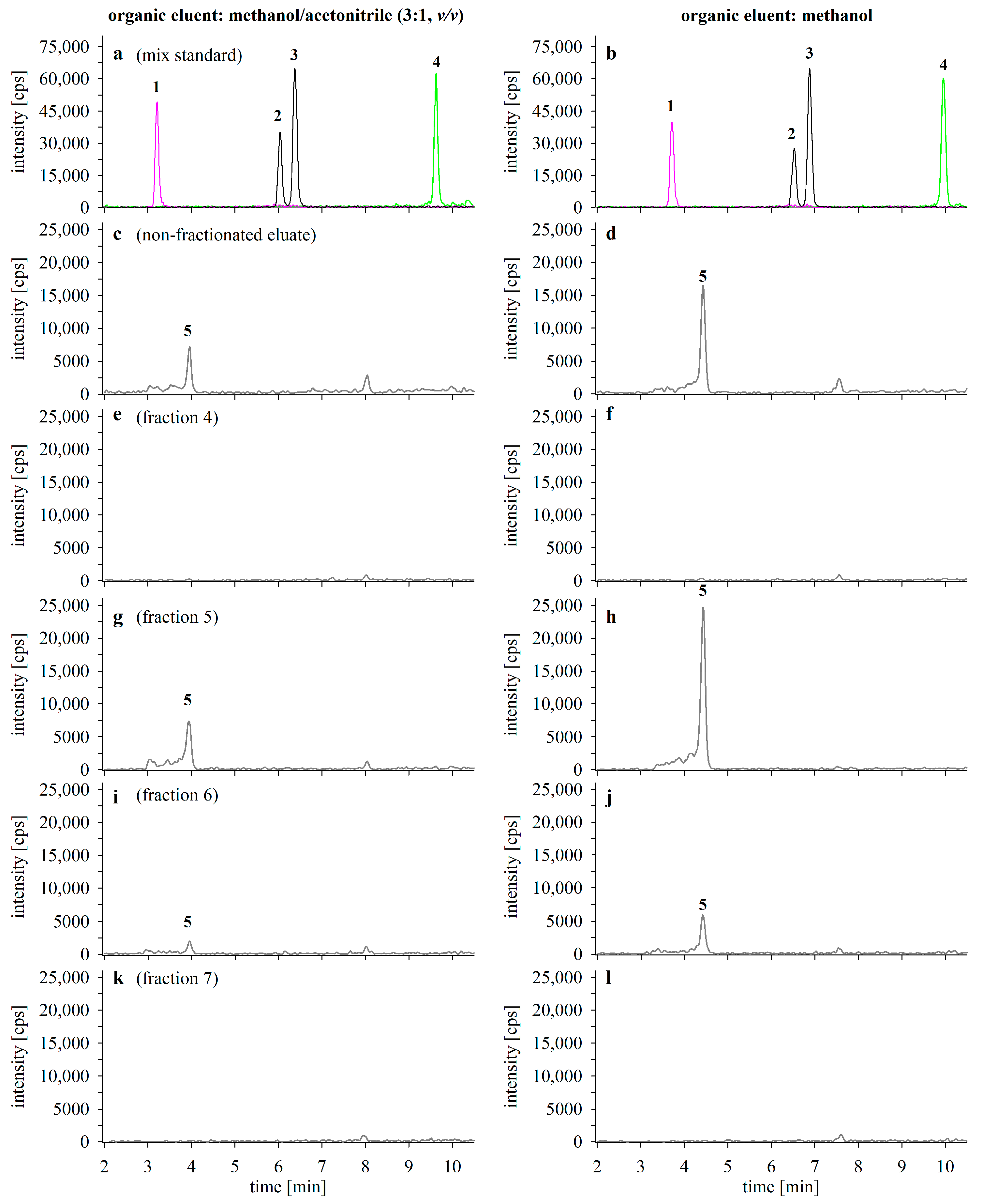 Separations 11 00238 g005