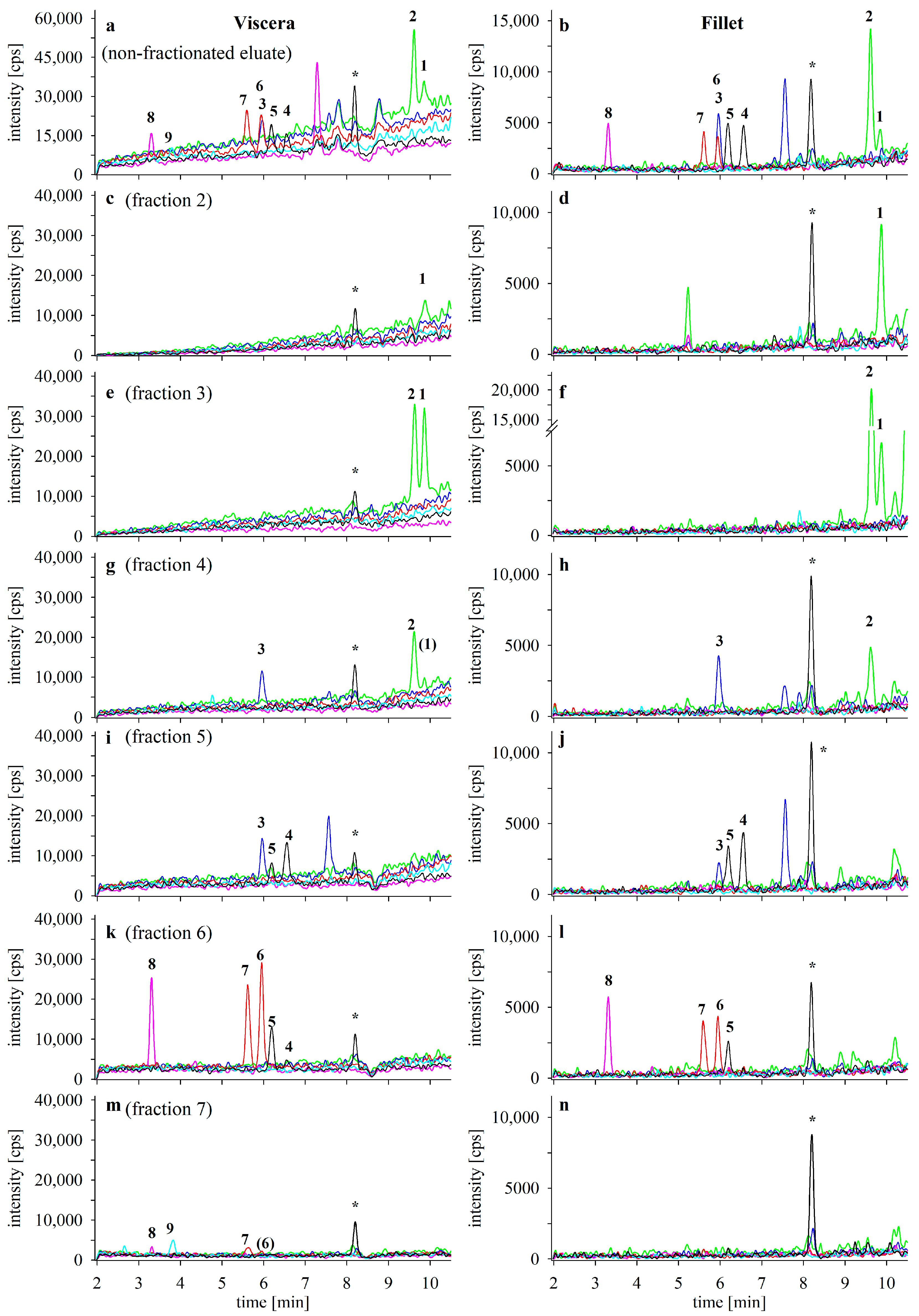 Separations 11 00238 g006