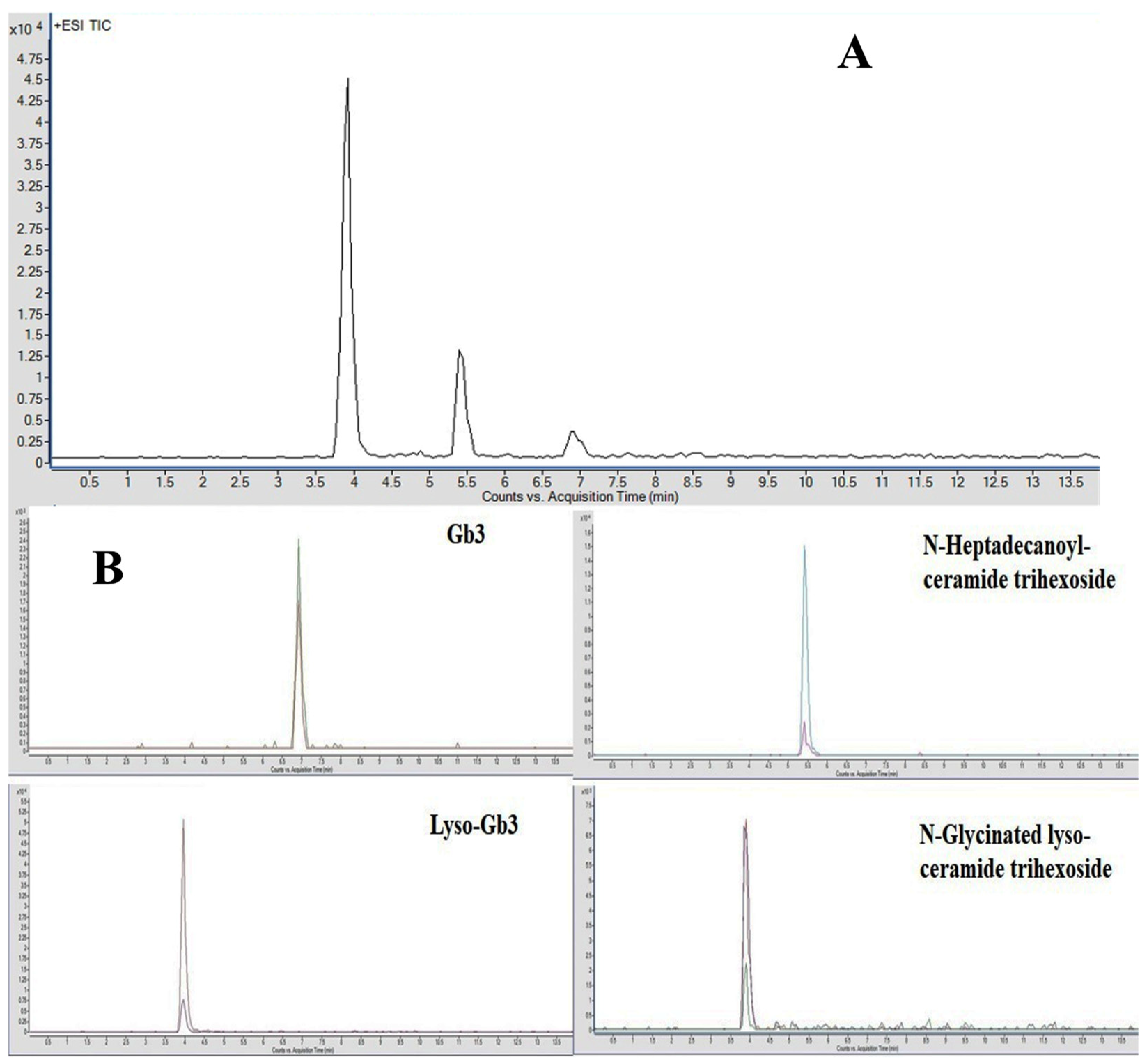Separations 11 00239 g001