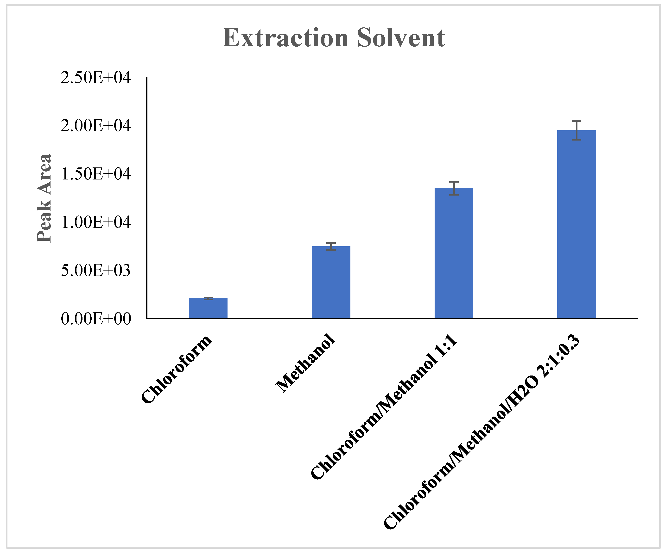 Separations 11 00239 g002