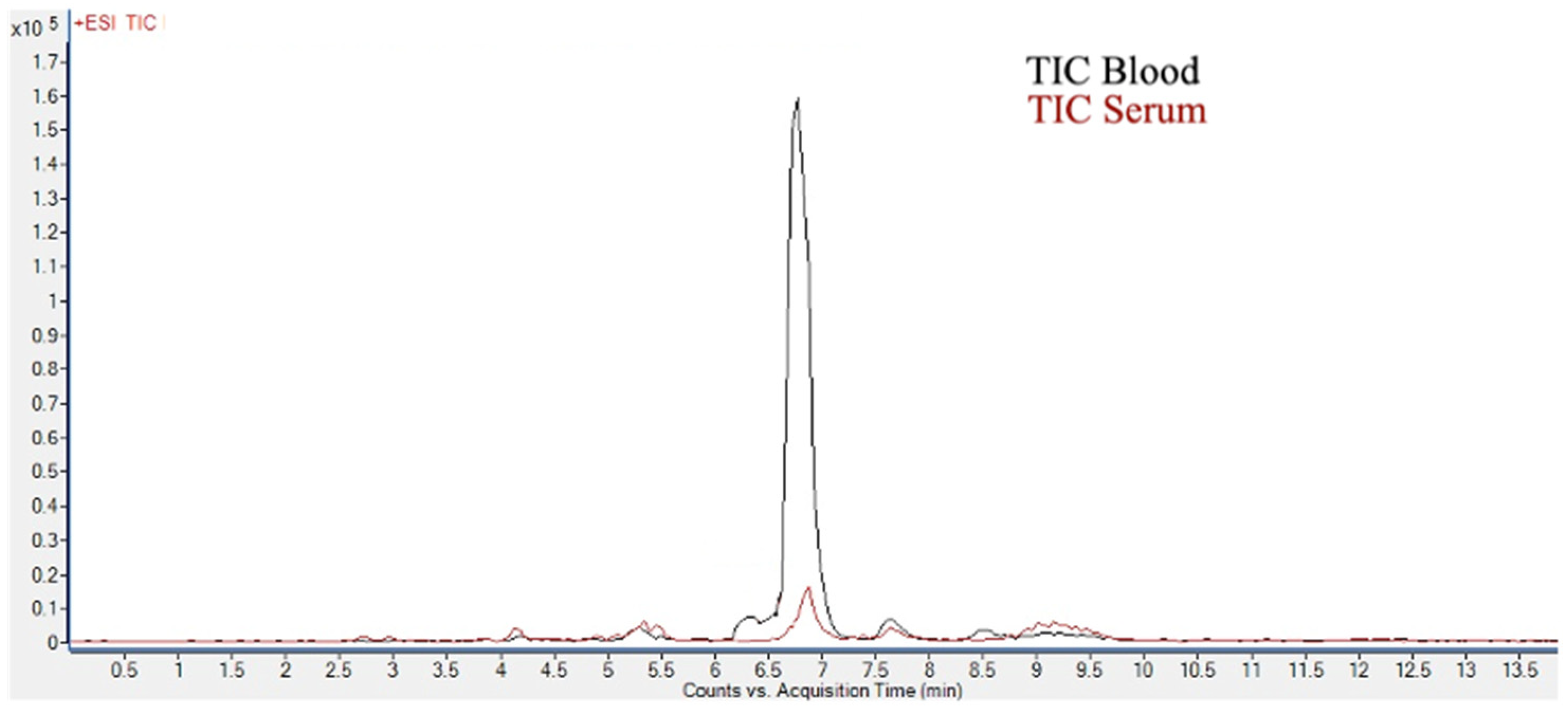 Separations 11 00239 g003
