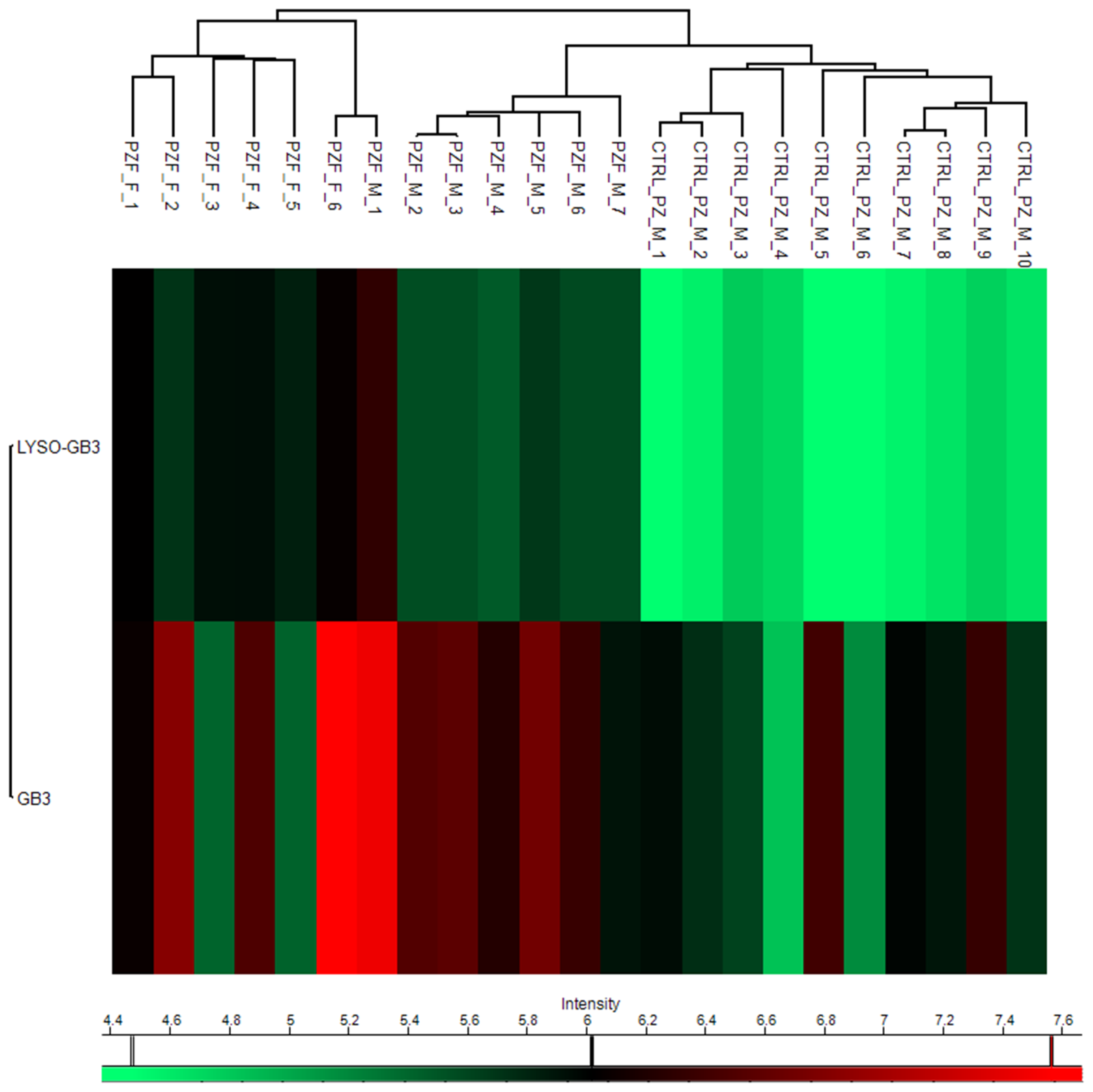 Separations 11 00239 g004