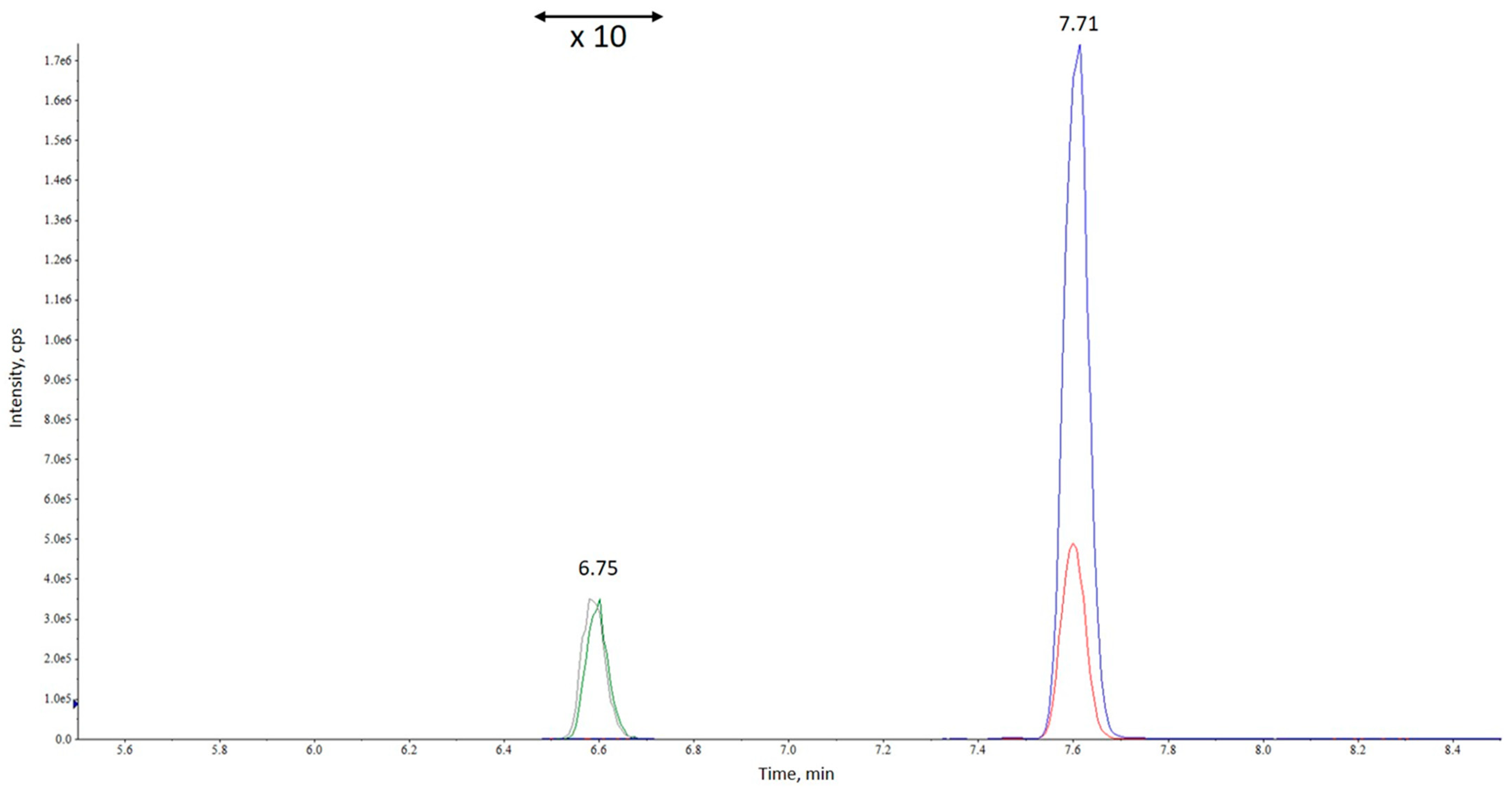 Separations 11 00240 g001