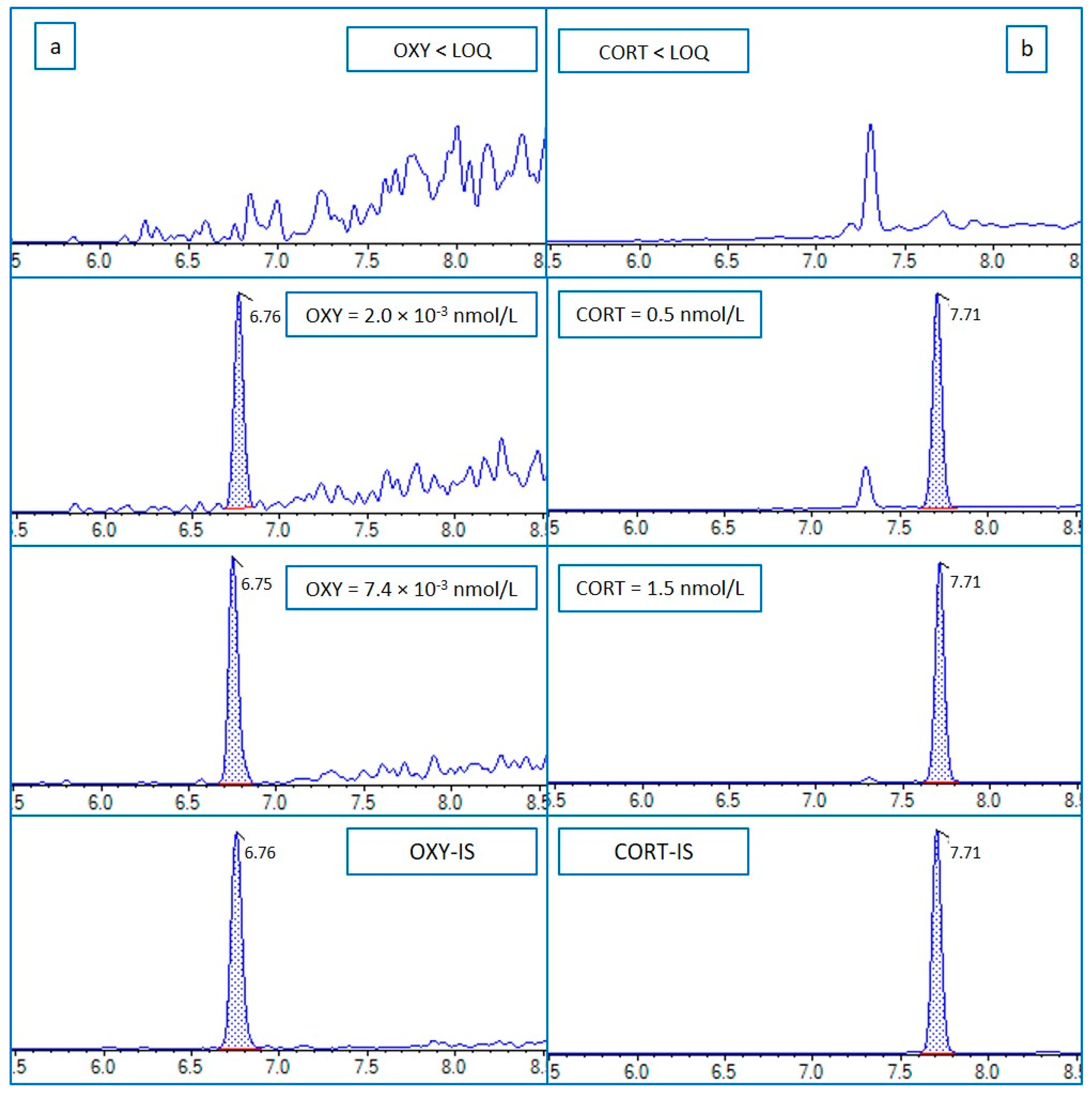 Separations 11 00240 g002