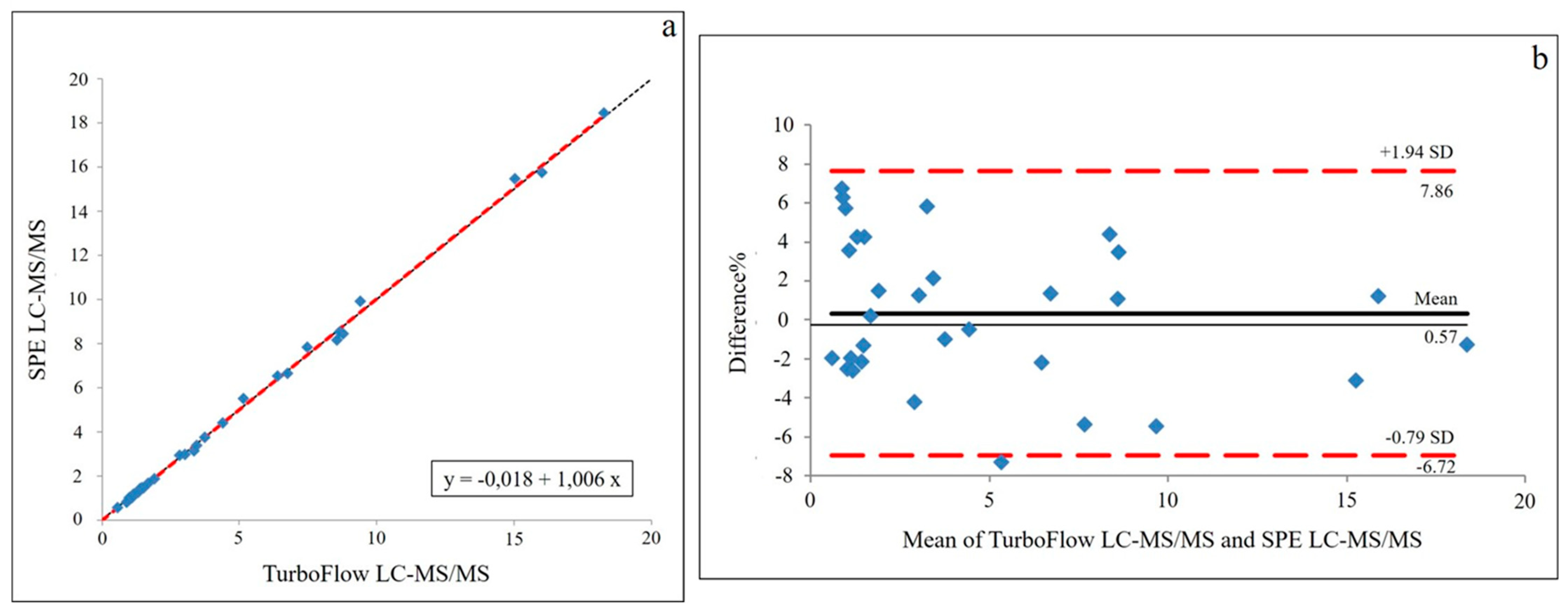 Separations 11 00240 g003