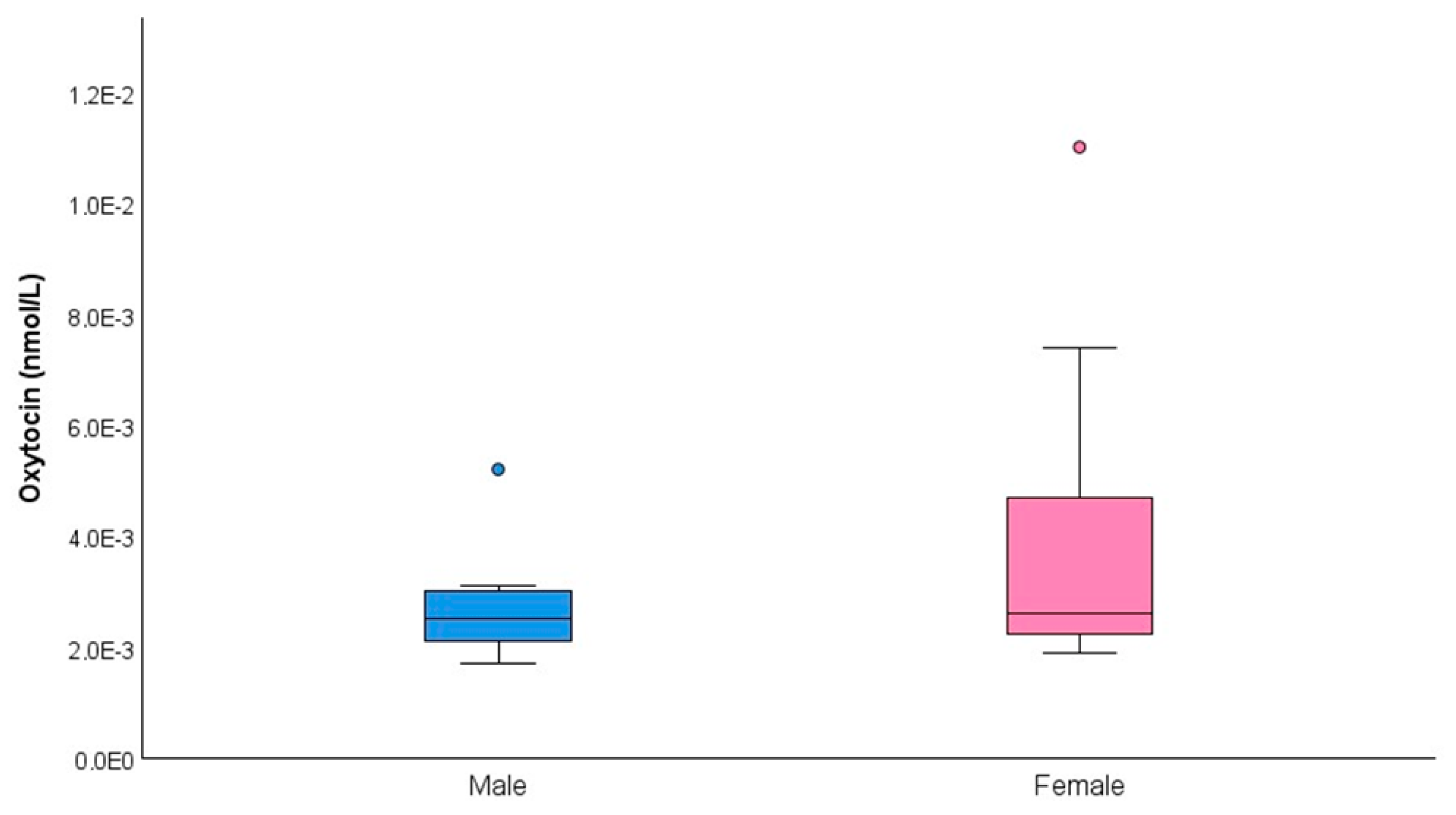 Separations 11 00240 g004