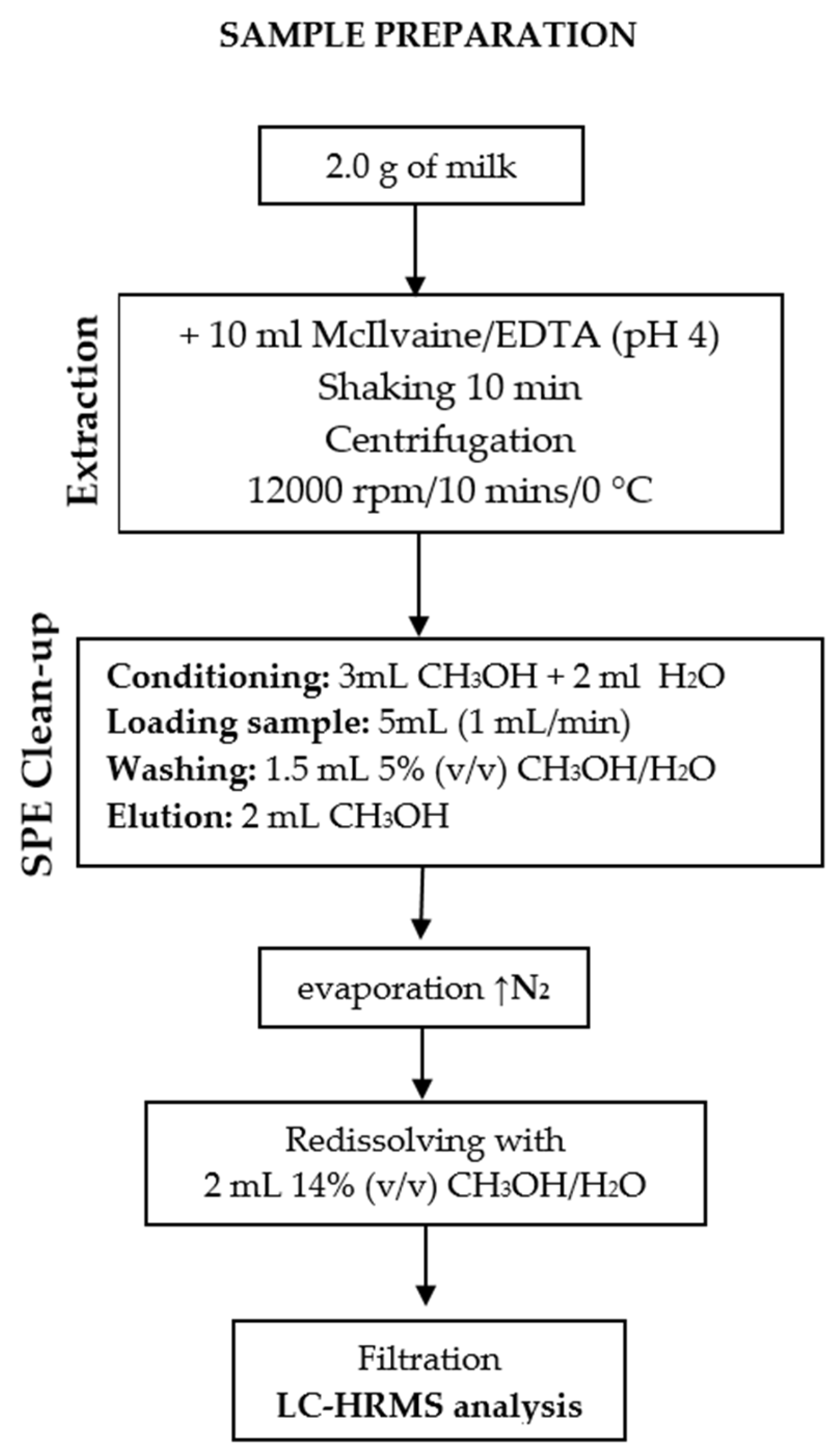 Separations 11 00242 g002 Separations 11 00242 g002