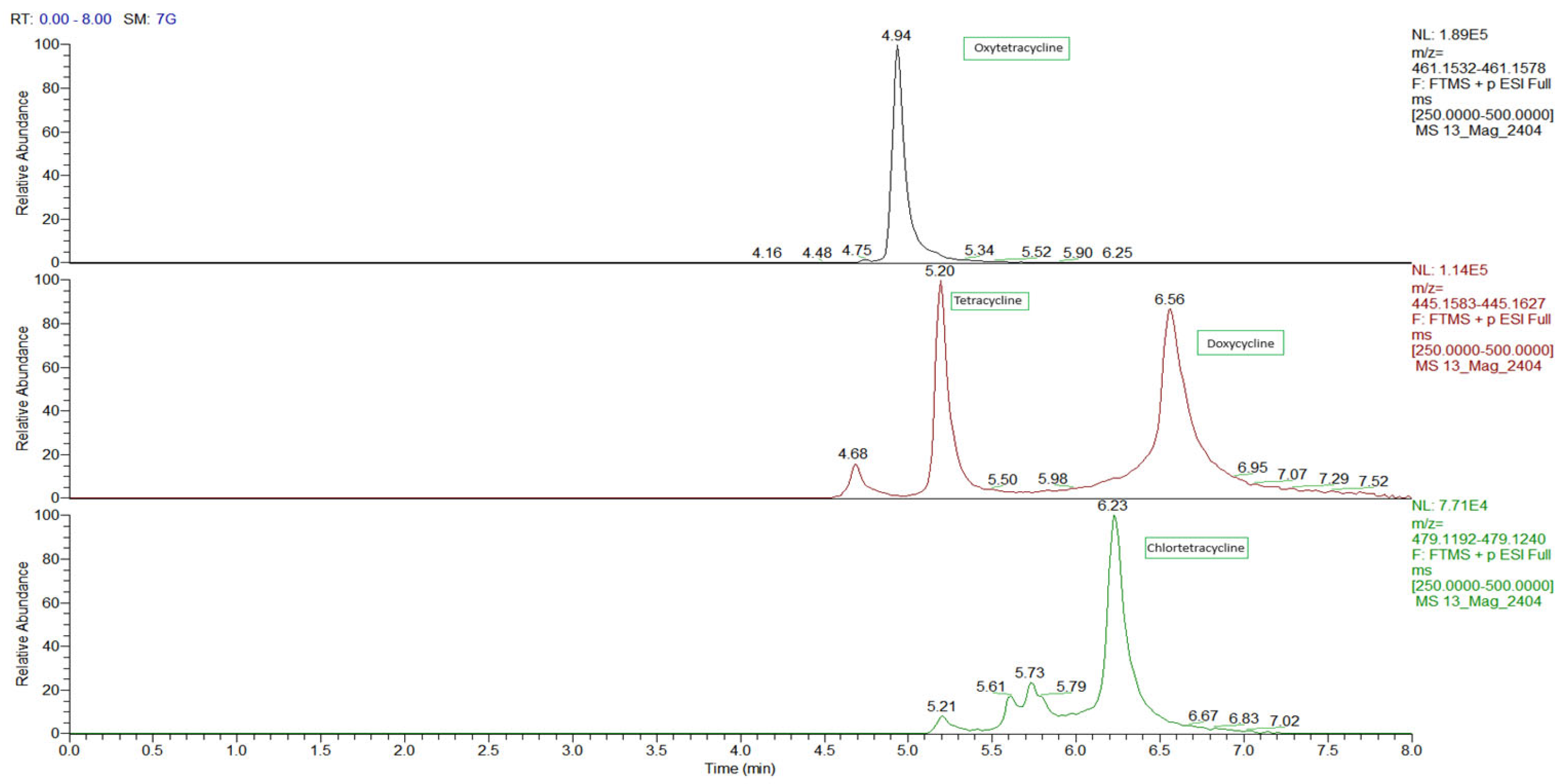Separations 11 00242 g003 Separations 11 00242 g003