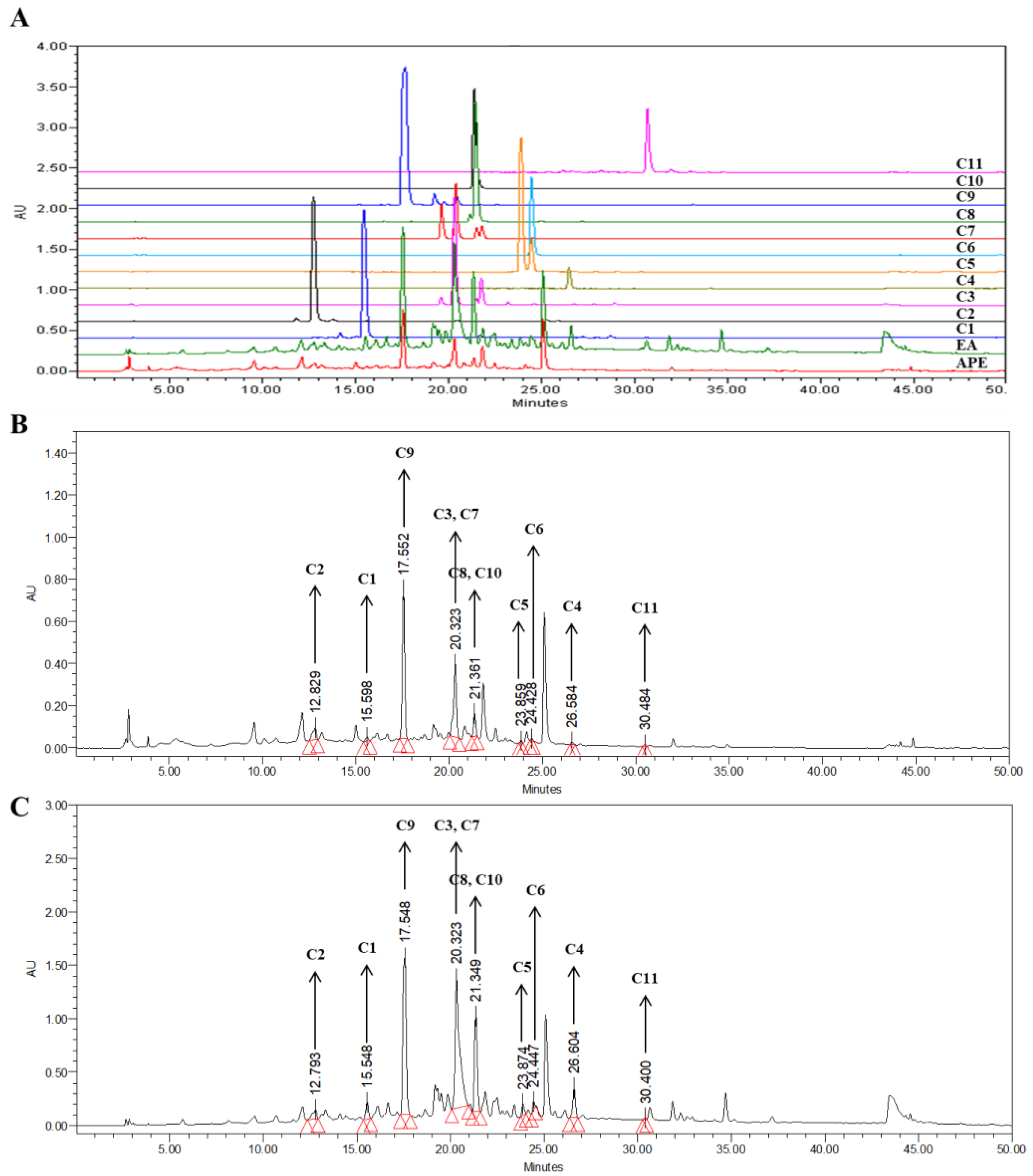 Separations 11 00243 g005