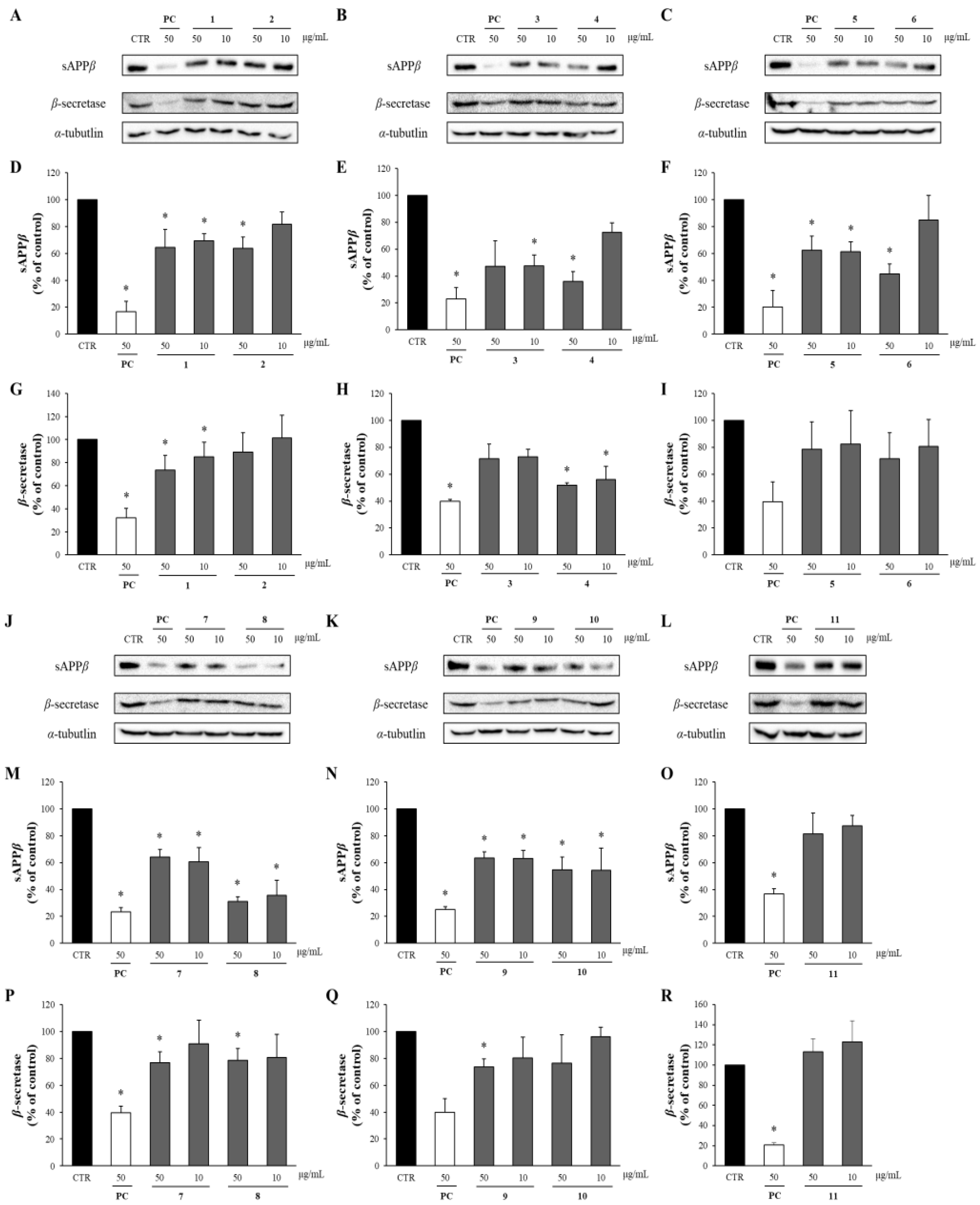 Separations 11 00243 g006