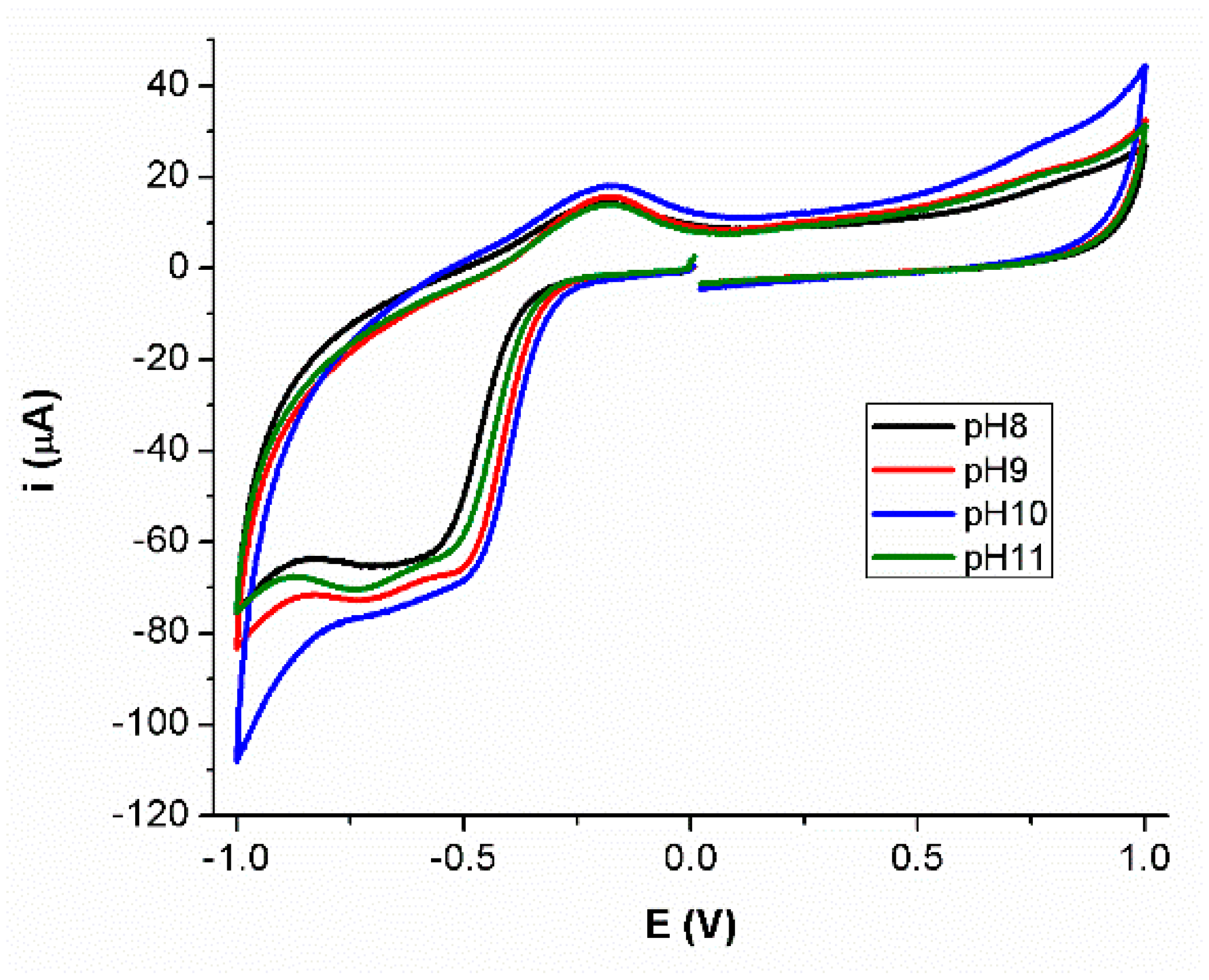 Separations 11 00246 g004