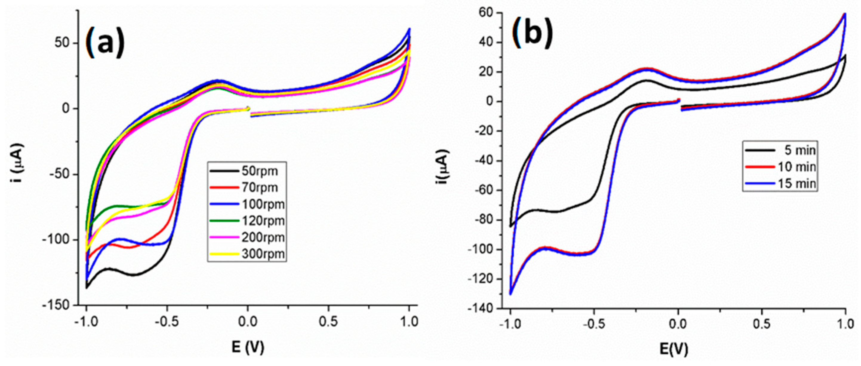 Separations 11 00246 g005
