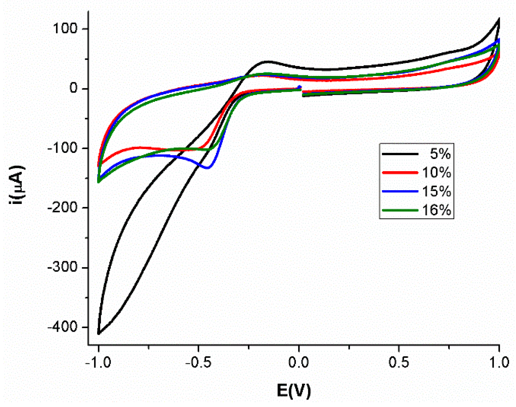 Separations 11 00246 g006