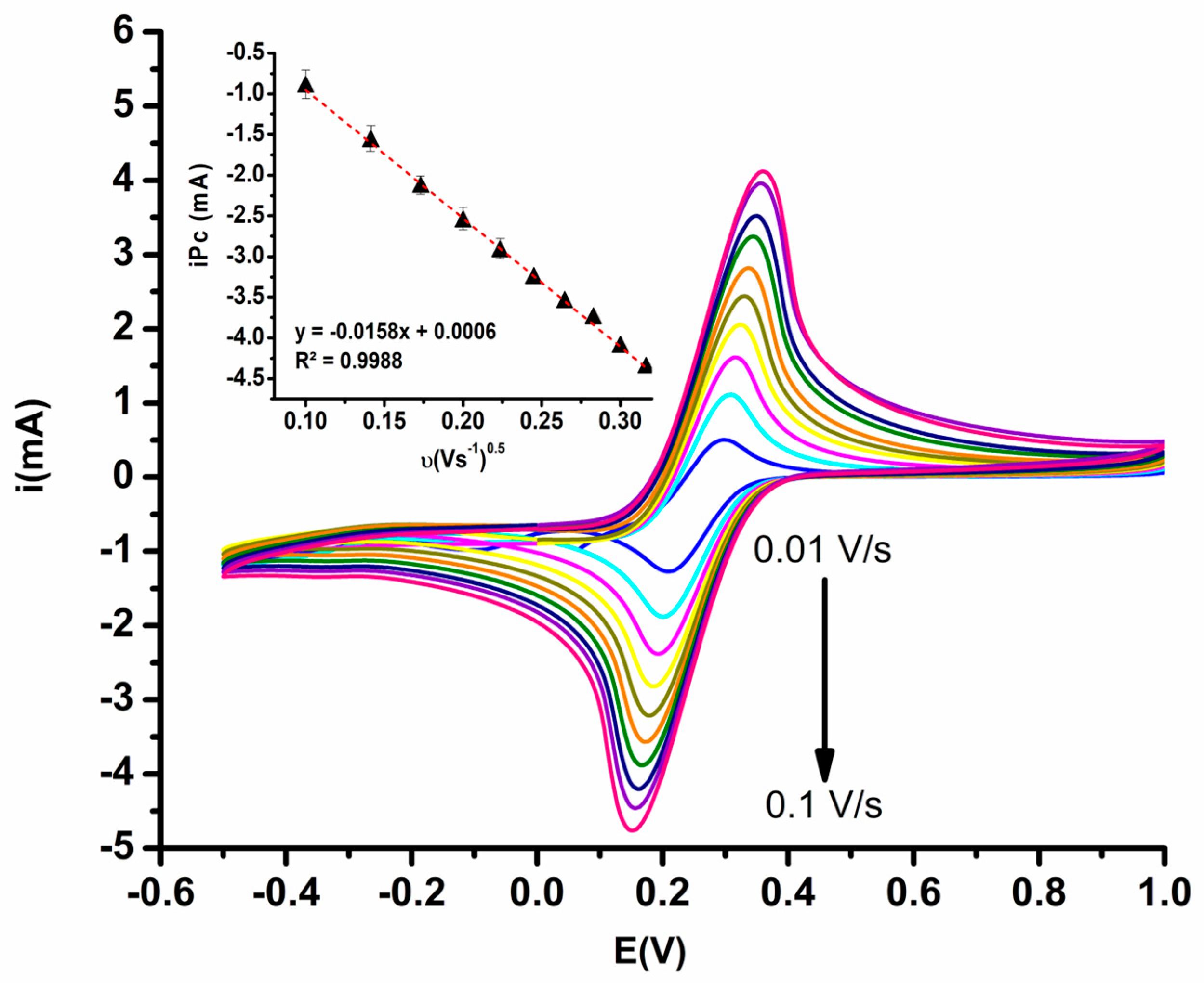 Separations 11 00246 g007