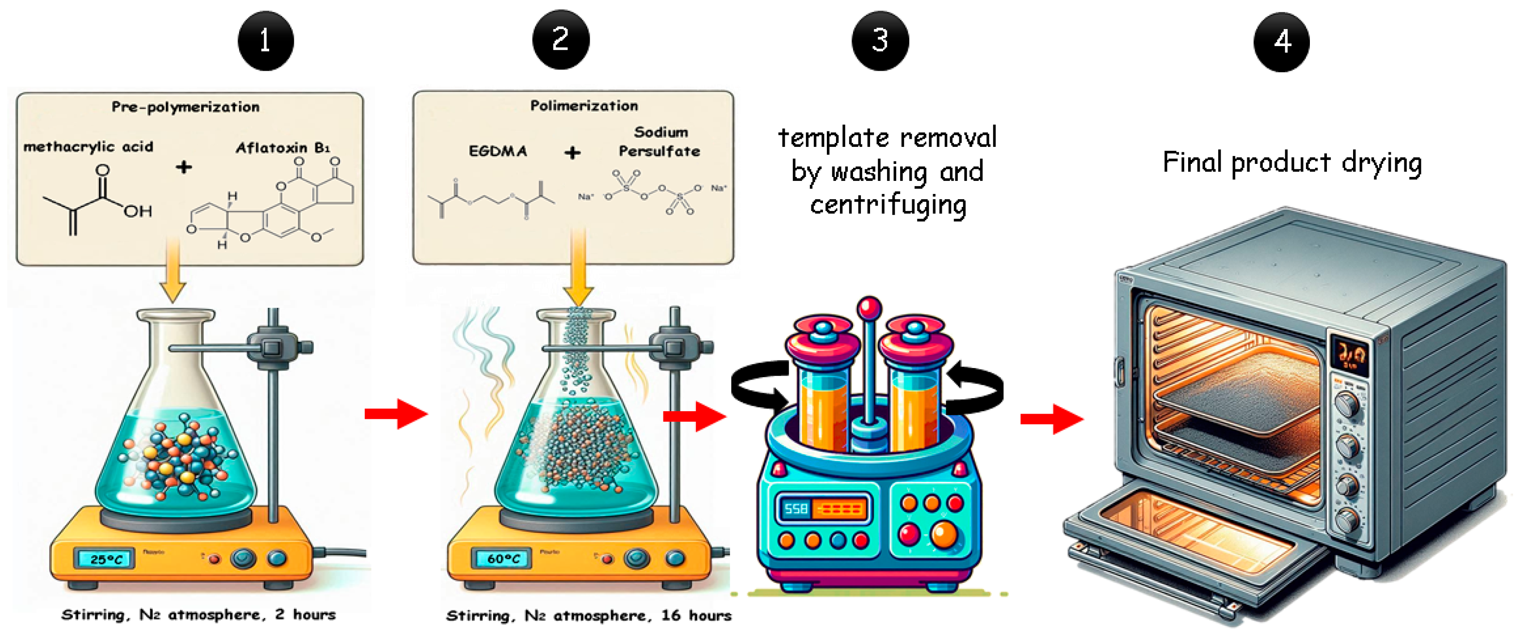 Separations 11 00246 sch001