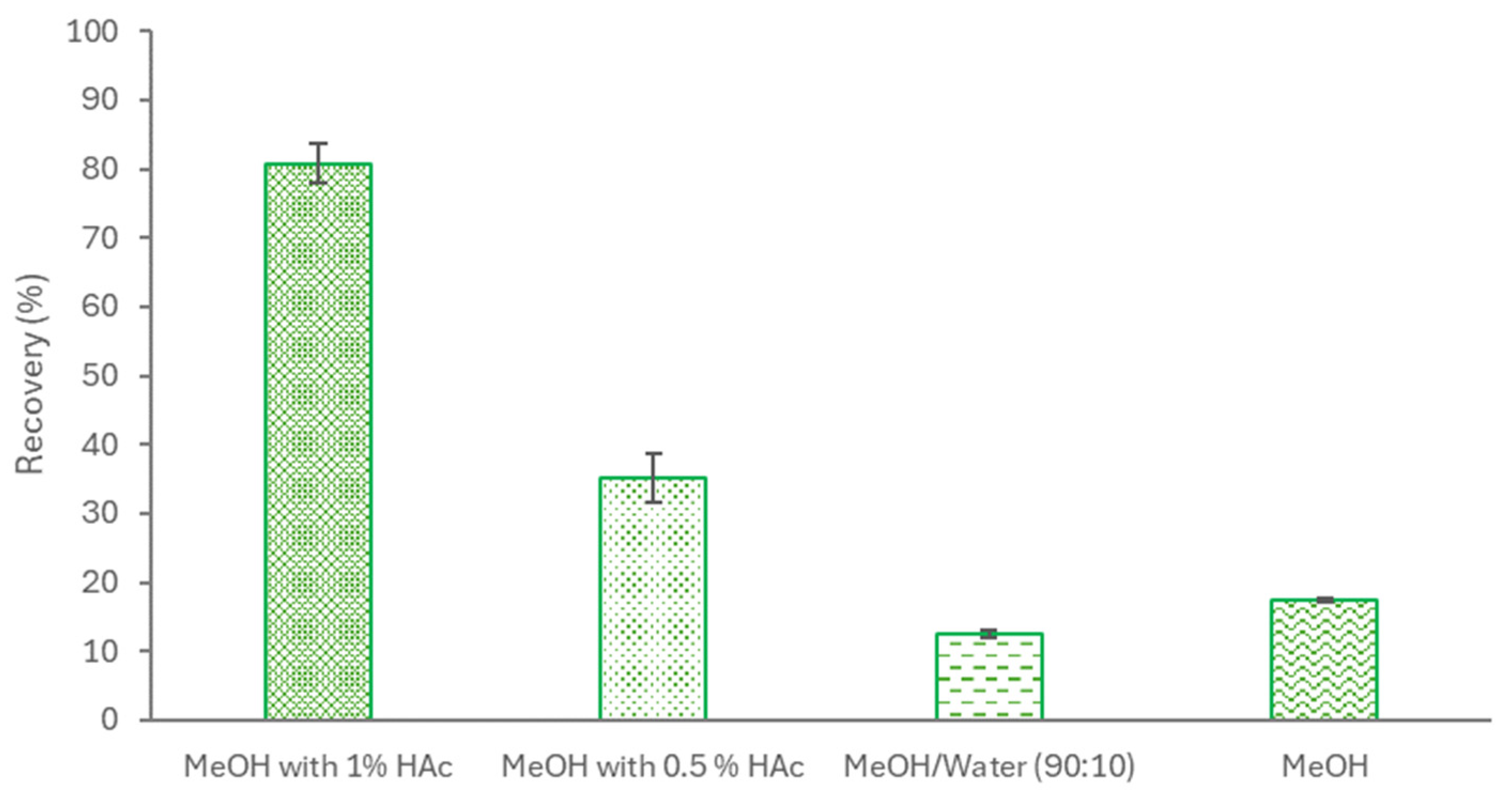 Separations 11 00247 g007