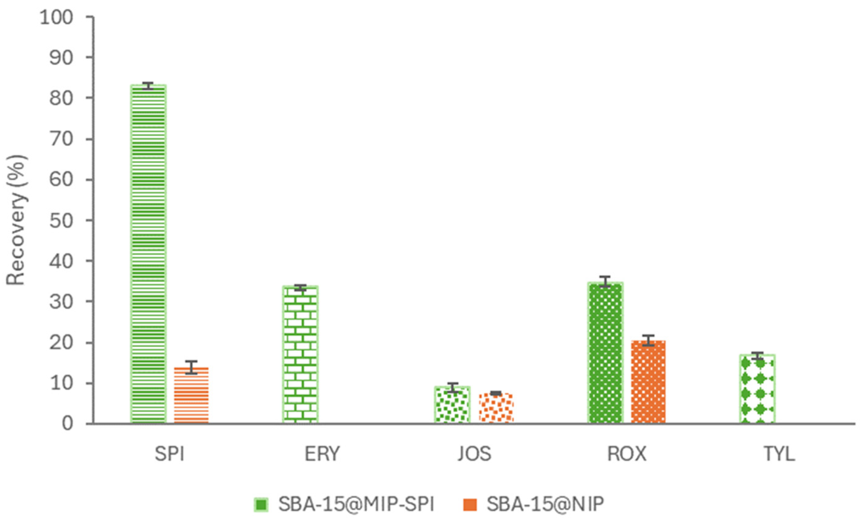 Separations 11 00247 g009