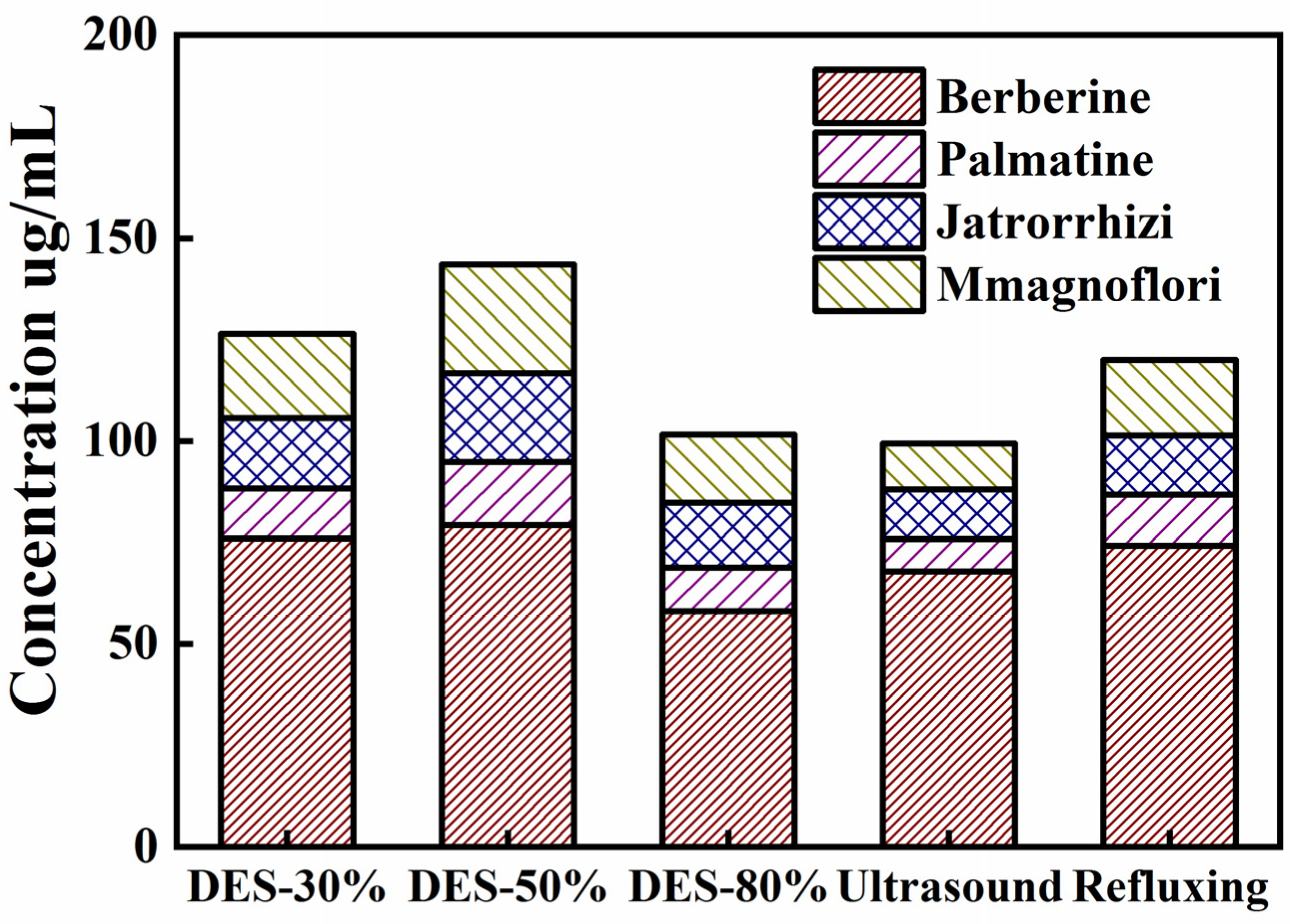 Separations 11 00249 g002