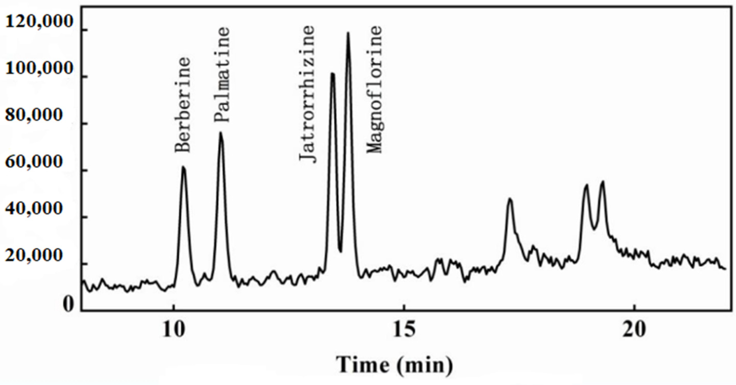 Separations 11 00249 g003